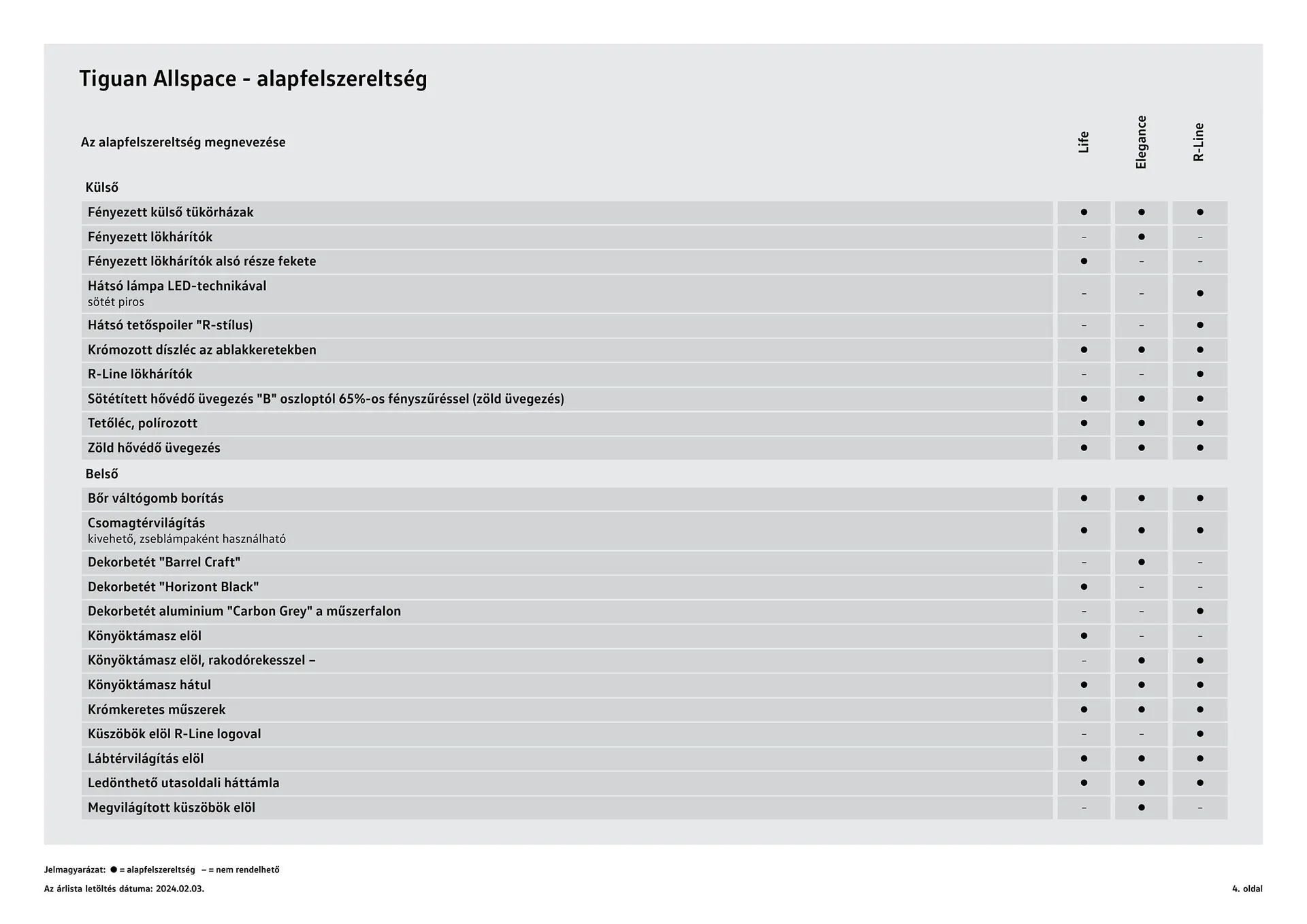 Katalógus Volkswagen Tiguan Allspace akciós újság november 17.-tól június 30.-ig 2024. - Oldal 4