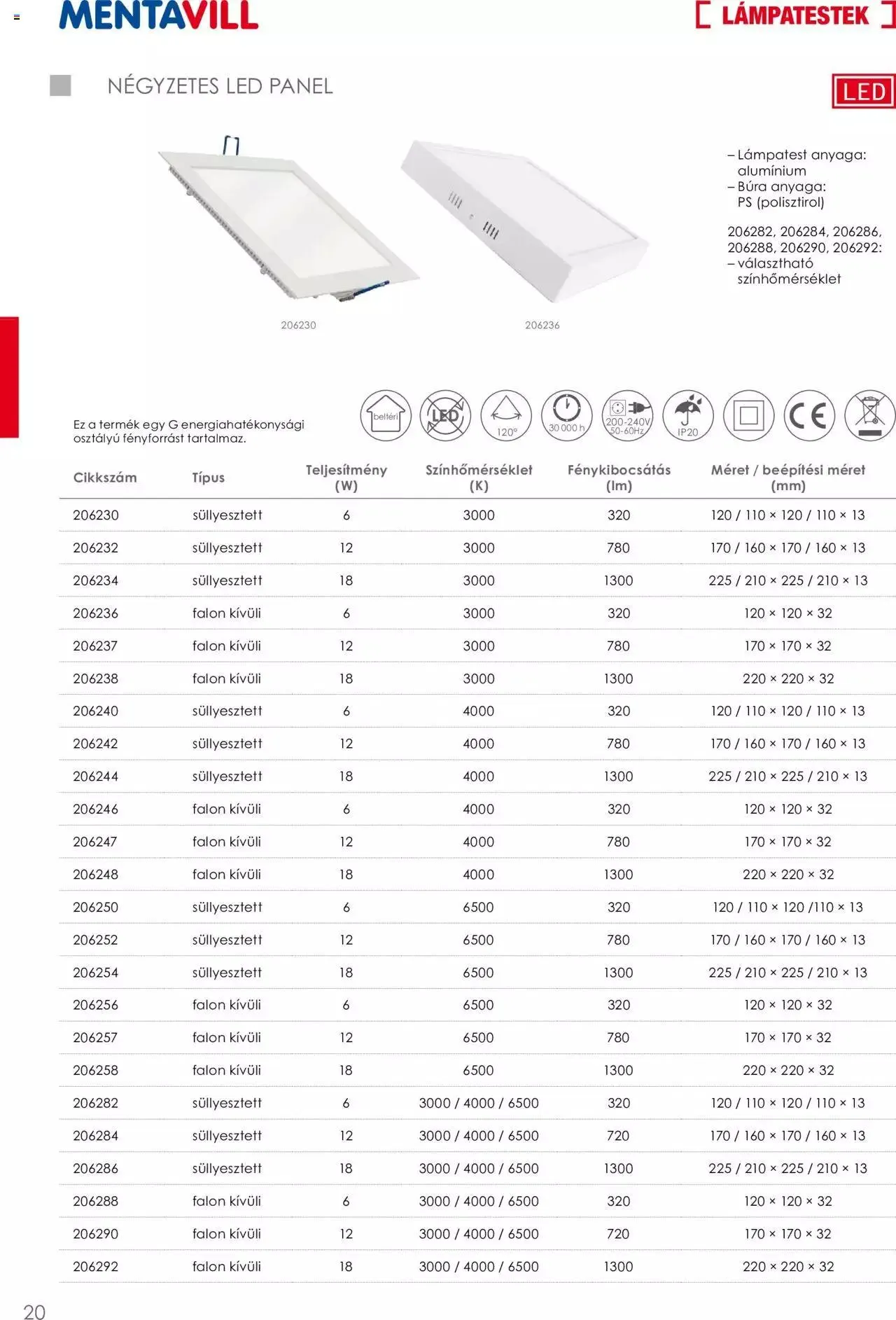 Katalógus Mentavill - Termékkatalógus 2022-2023 április 20.-tól december 31.-ig 2023. - Oldal 22