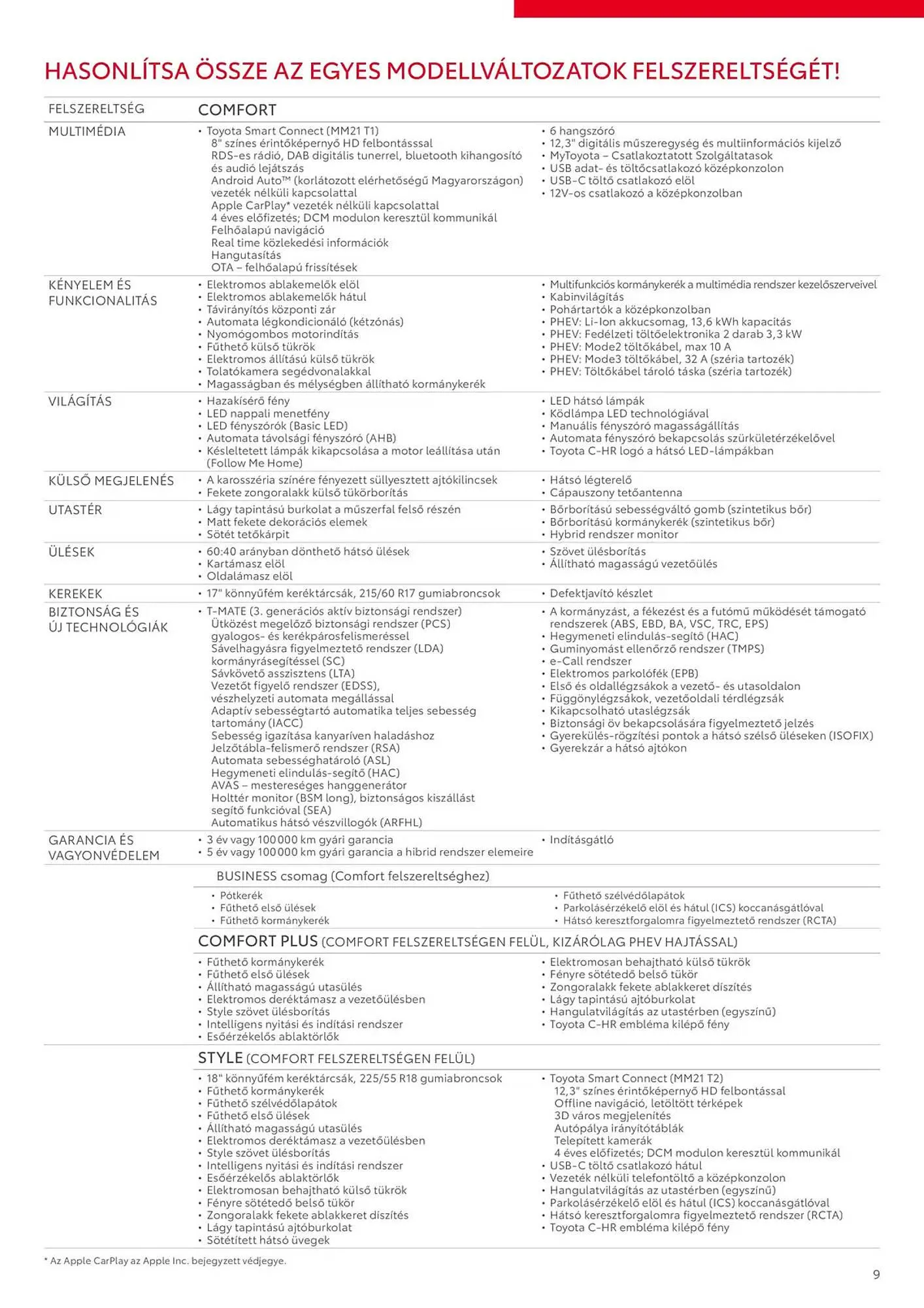 Katalógus Toyota akciós újság január 8.-tól január 8.-ig 2026. - Oldal 9