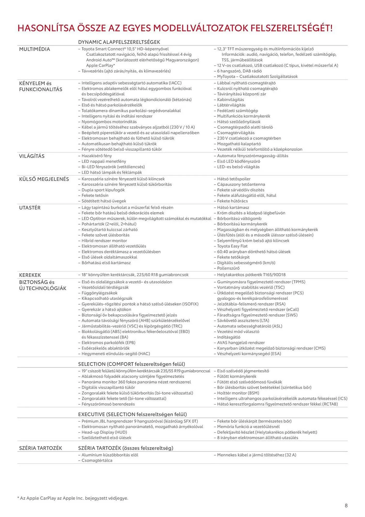 Katalógus Toyota akciós újság április 1.-tól május 31.-ig 2025. - Oldal 8