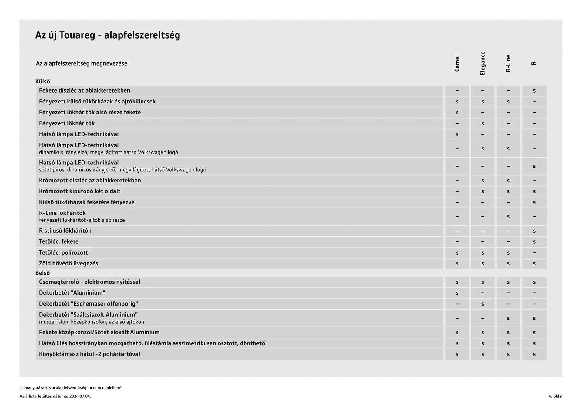 Katalógus Volkswagen Touareg akciós újság július 4.-tól július 3.-ig 2025. - Oldal 4