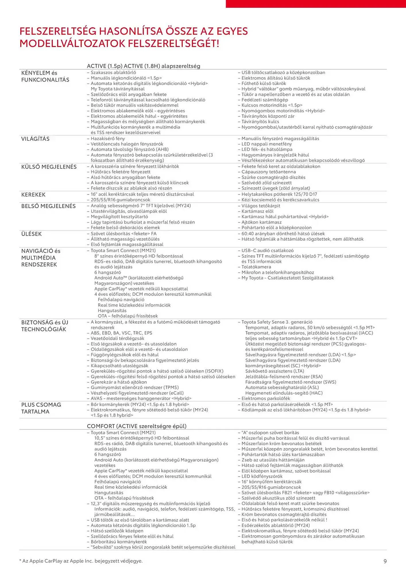 Katalógus Toyota akciós újság december 17.-tól december 17.-ig 2025. - Oldal 9