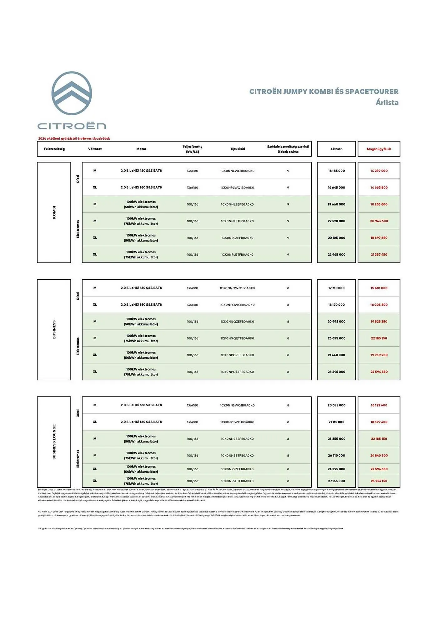Katalógus Citroën akciós újság július 30.-tól november 30.-ig 2025. - Oldal 2