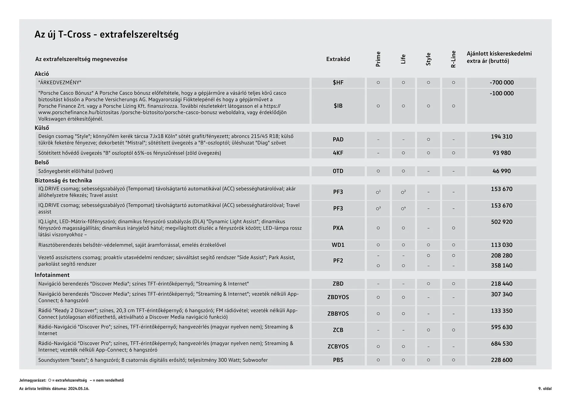 Katalógus Volkswagen T-Cross akciós újság július 4.-tól július 3.-ig 2025. - Oldal 9