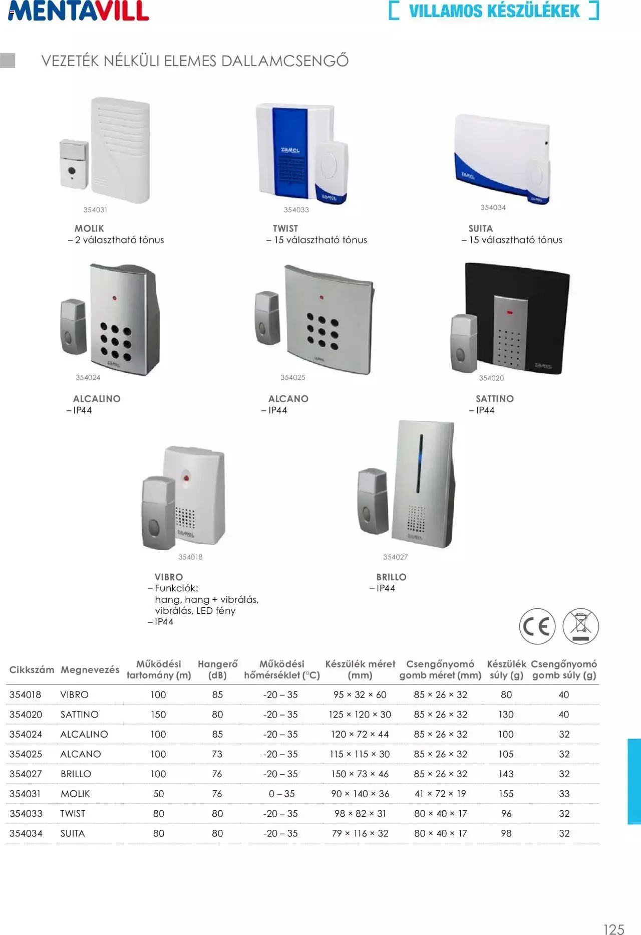Katalógus Mentavill - Termékkatalógus 2022-2023 december 21.-tól december 31.-ig 2024. - Oldal 125