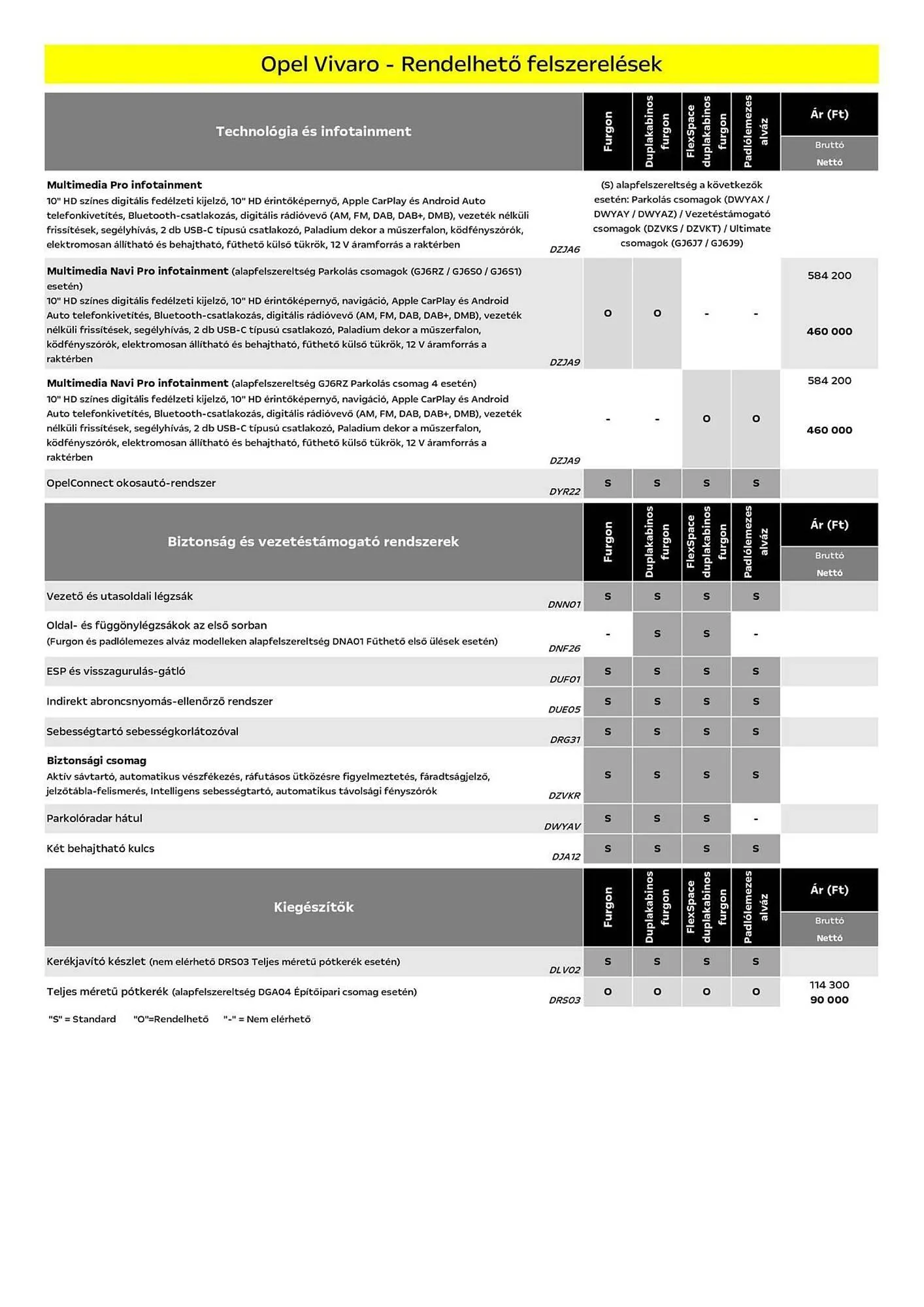 Katalógus Opel akciós újság március 25.-tól március 31.-ig 2025. - Oldal 7