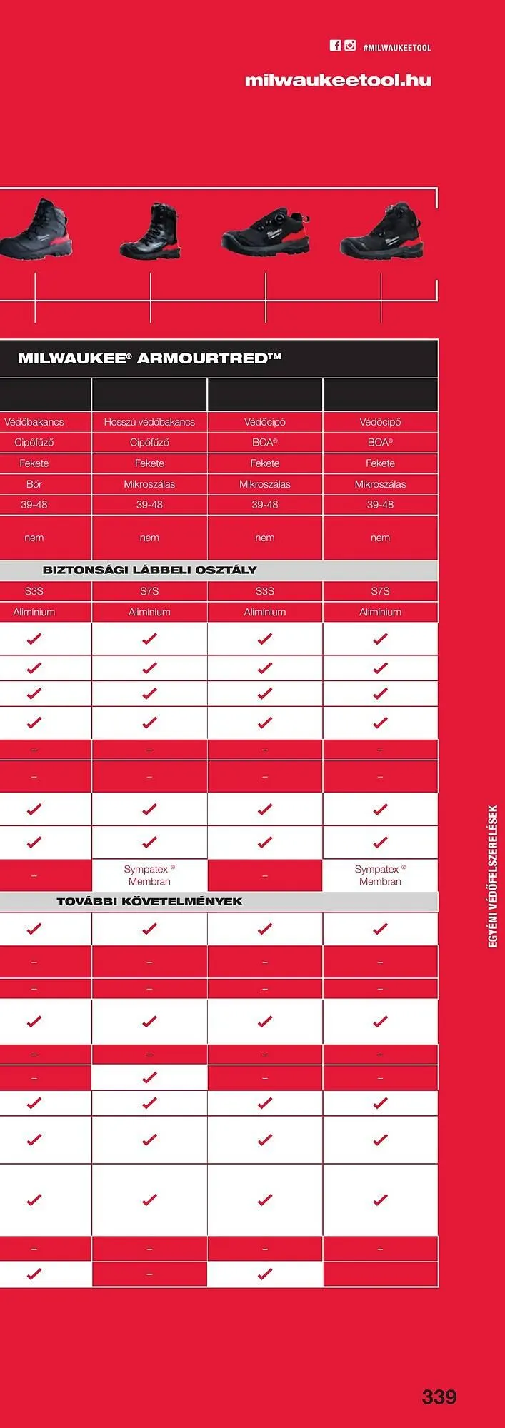 Katalógus Milwaukee akciós újság szeptember 16.-tól december 31.-ig 2025. - Oldal 677