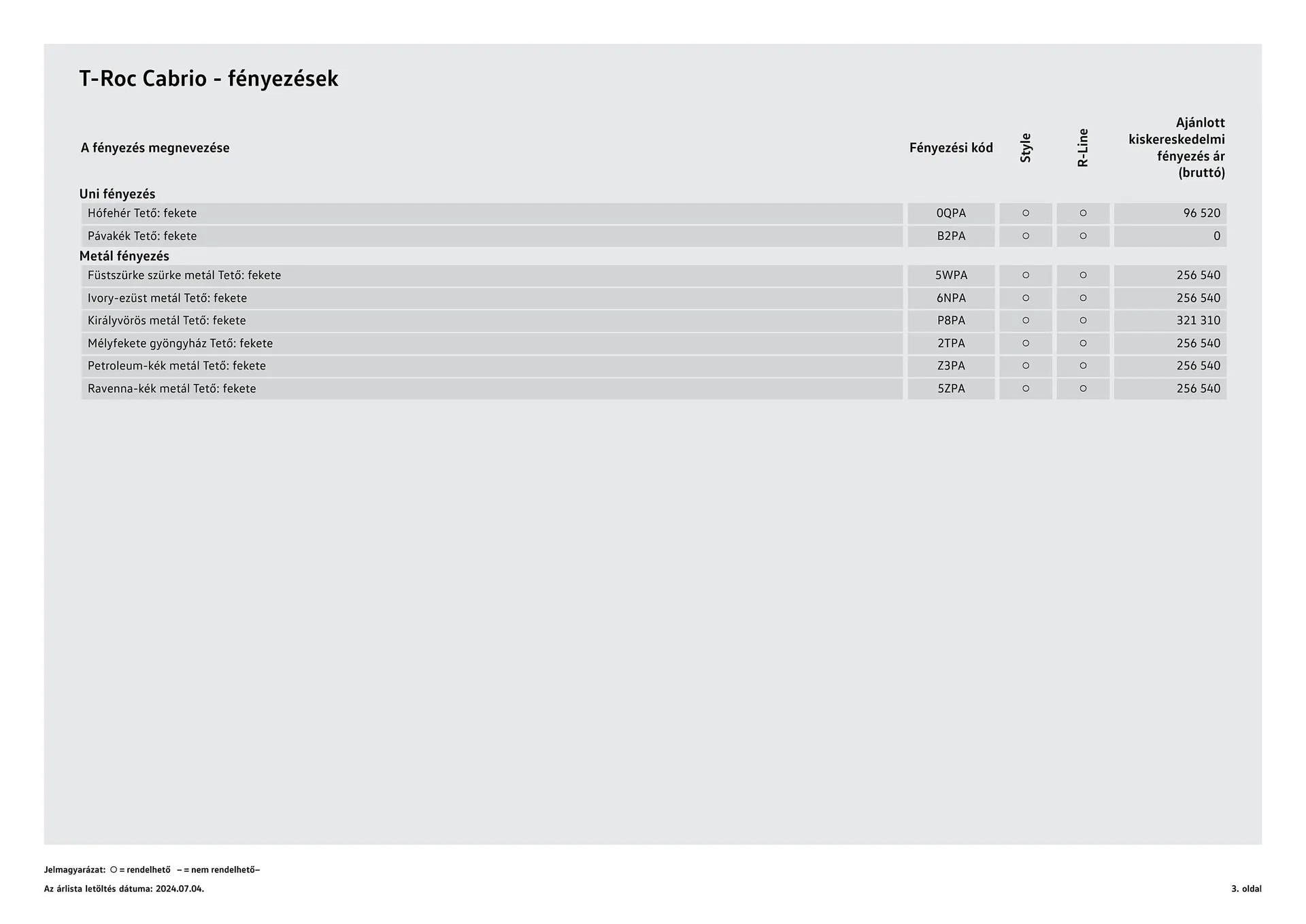 Katalógus Volkswagen T-Roc Cabriolet akciós újság július 4.-tól július 3.-ig 2025. - Oldal 3