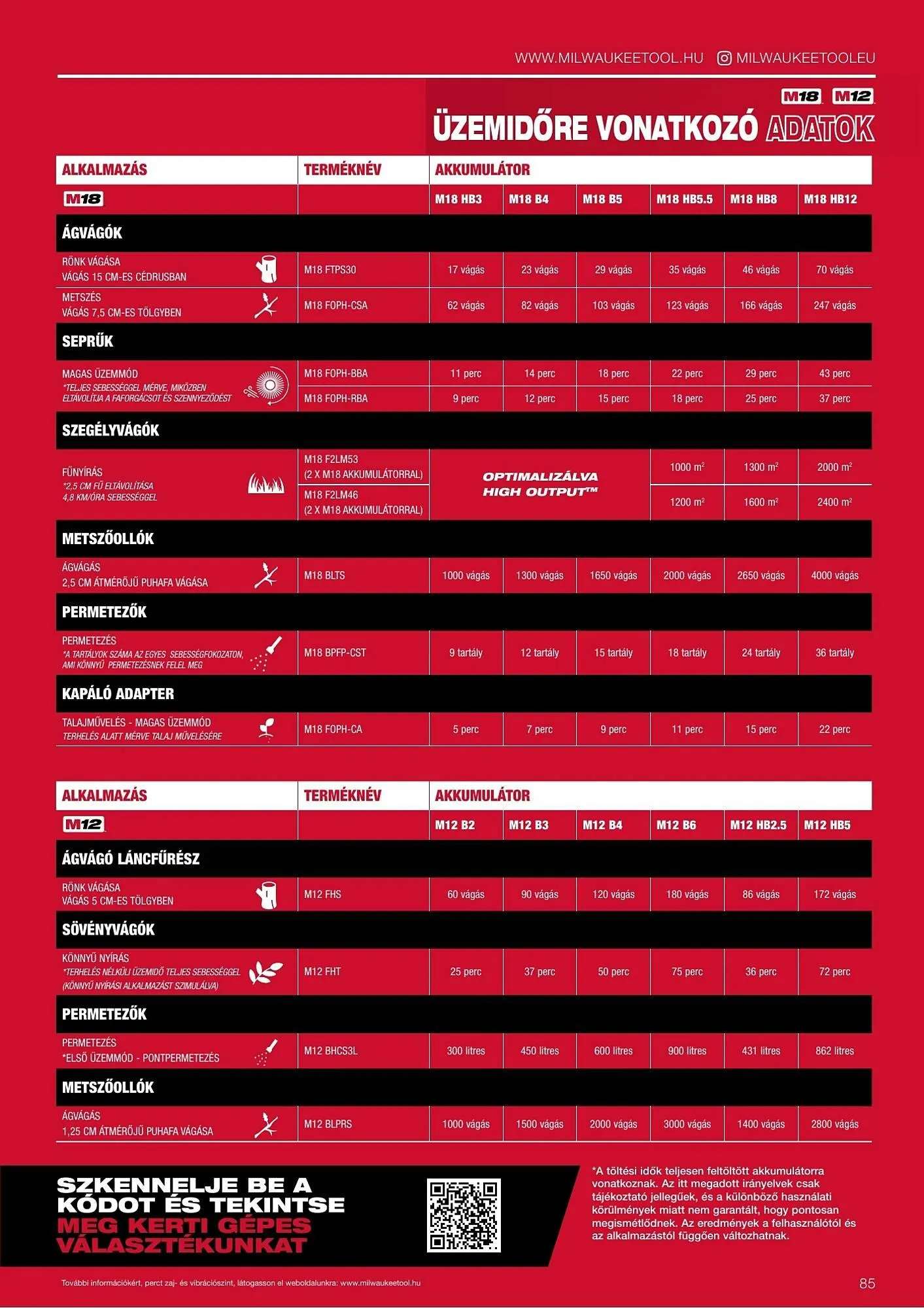 Katalógus Milwaukee akciós újság szeptember 16.-tól december 31.-ig 2026. - Oldal 85