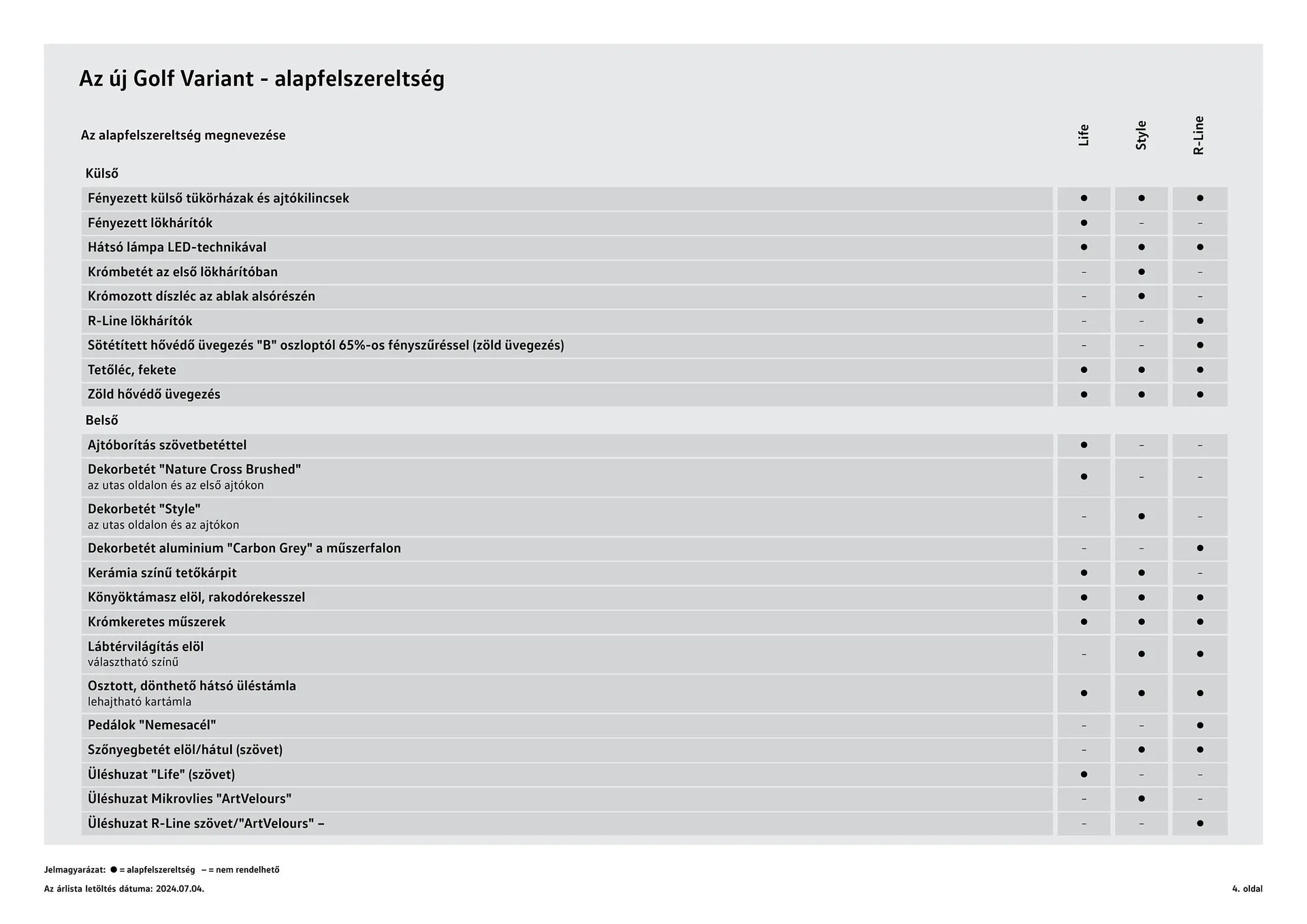 Katalógus Volkswagen Golf Variant akciós újság július 4.-tól július 3.-ig 2025. - Oldal 4