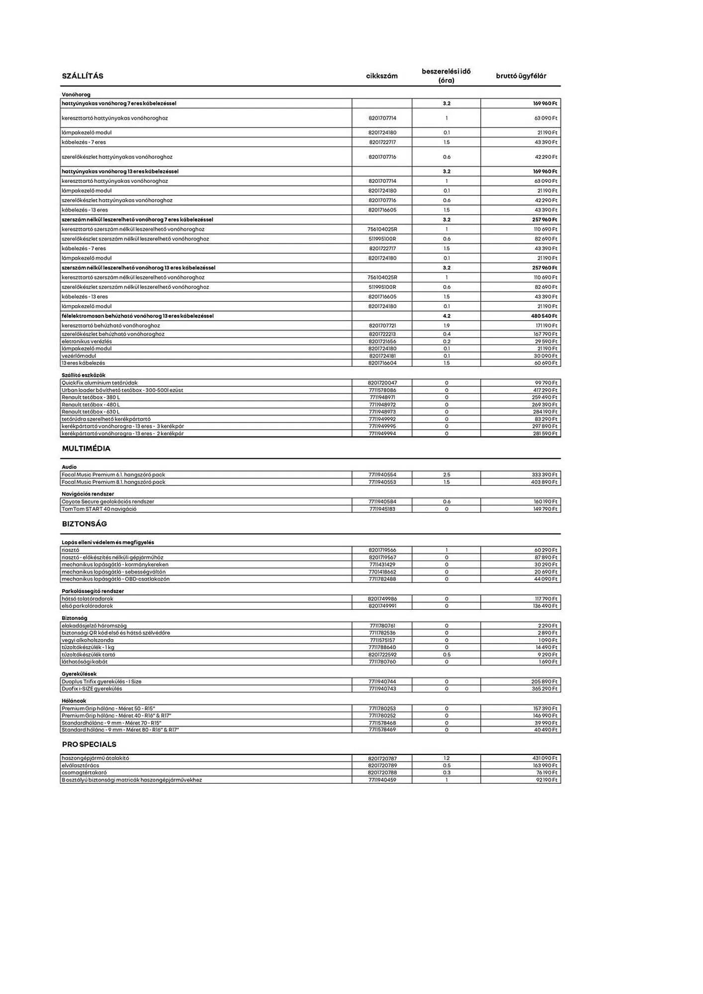 Katalógus Renault akciós újság március 11.-tól április 14.-ig 2025. - Oldal 2