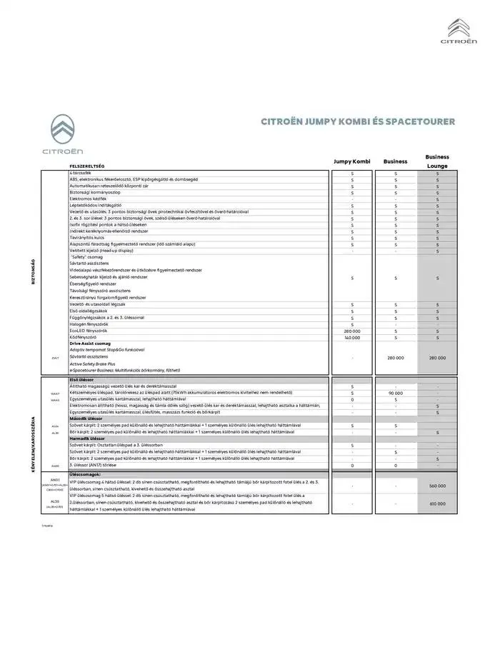 Katalógus Új Spacetourer / Ë-Spacetourer január 8.-tól június 30.-ig 2025. - Oldal 4