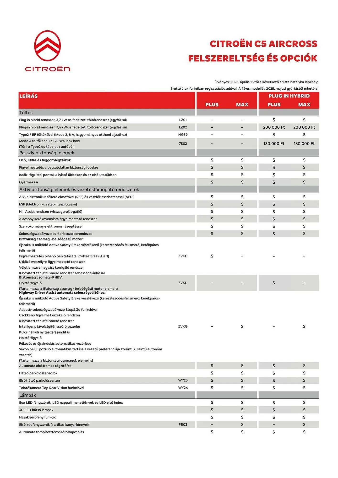 Katalógus Citroën akciós újság július 30.-tól november 30.-ig 2025. - Oldal 3