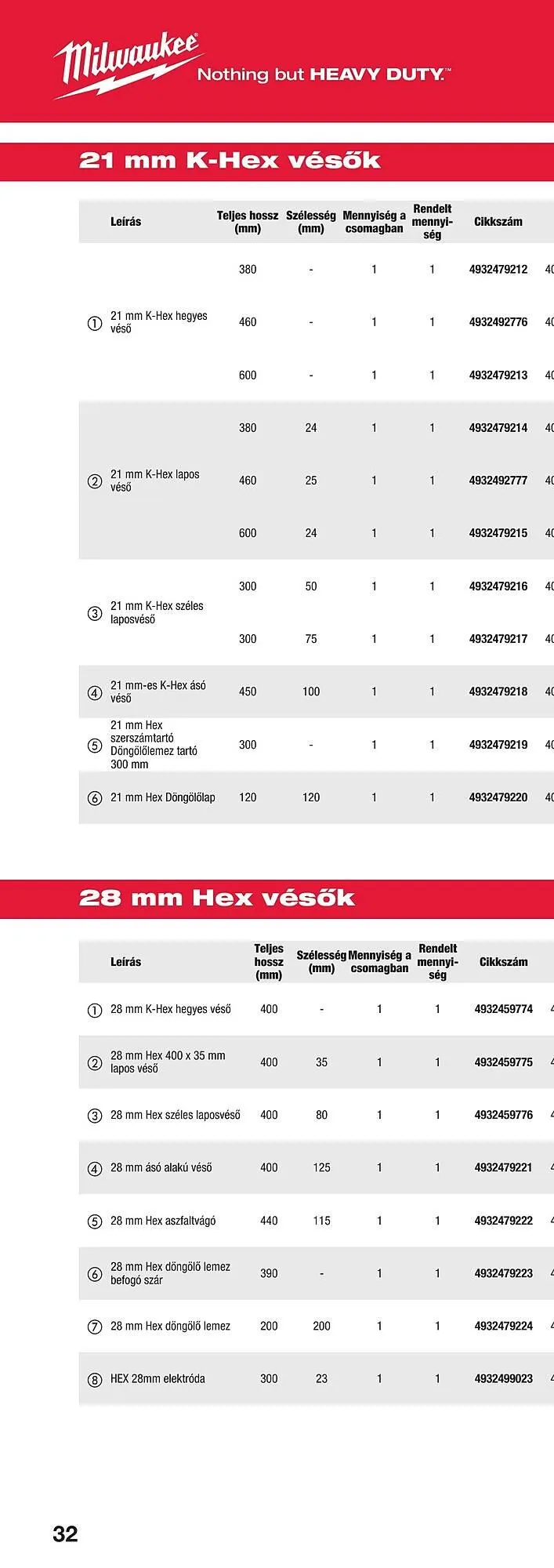 Katalógus Milwaukee akciós újság szeptember 16.-tól december 31.-ig 2025. - Oldal 62