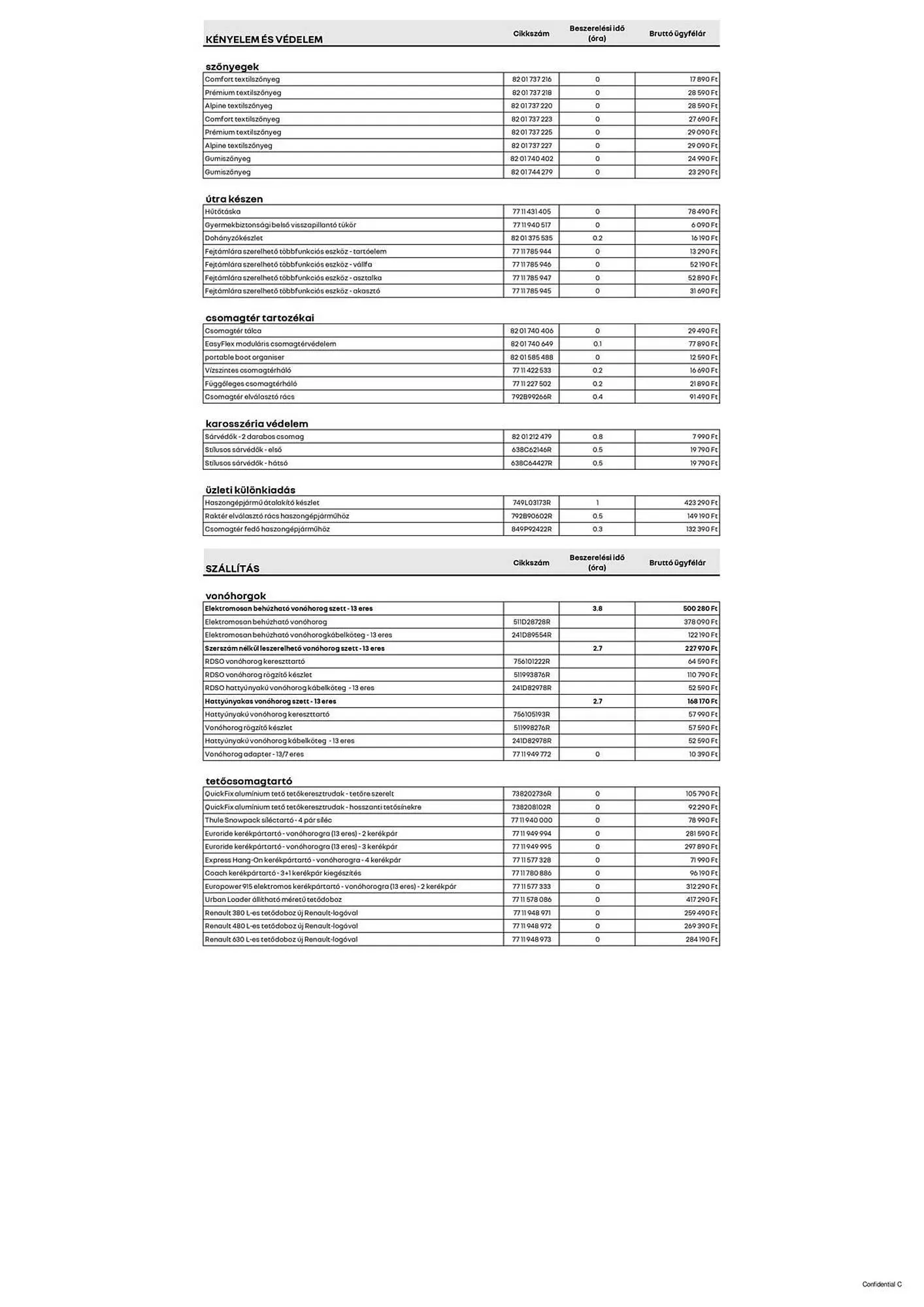Katalógus Renault akciós újság március 11.-tól április 14.-ig 2025. - Oldal 2