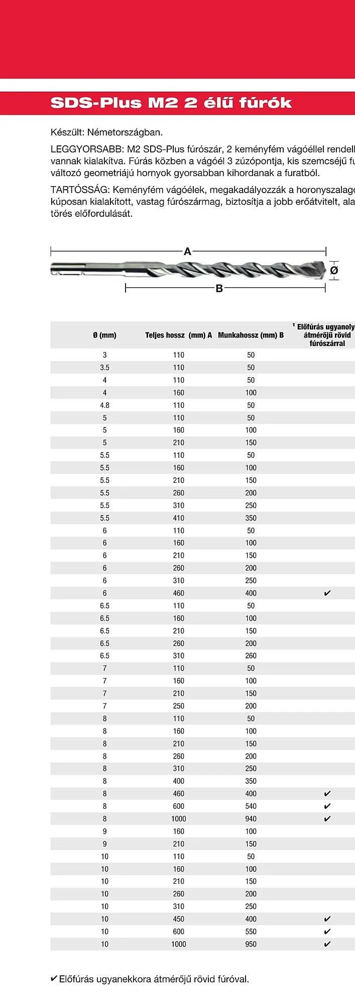 Katalógus Milwaukee akciós újság szeptember 16.-tól december 31.-ig 2025. - Oldal 20