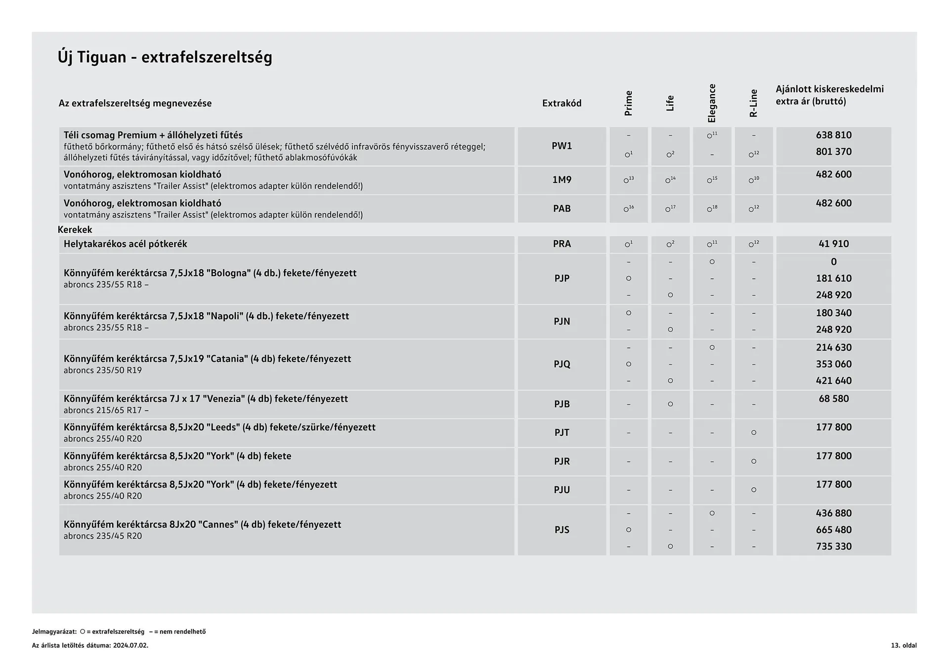 Katalógus Volkswagen Tiguan akciós újság július 4.-tól július 3.-ig 2025. - Oldal 13