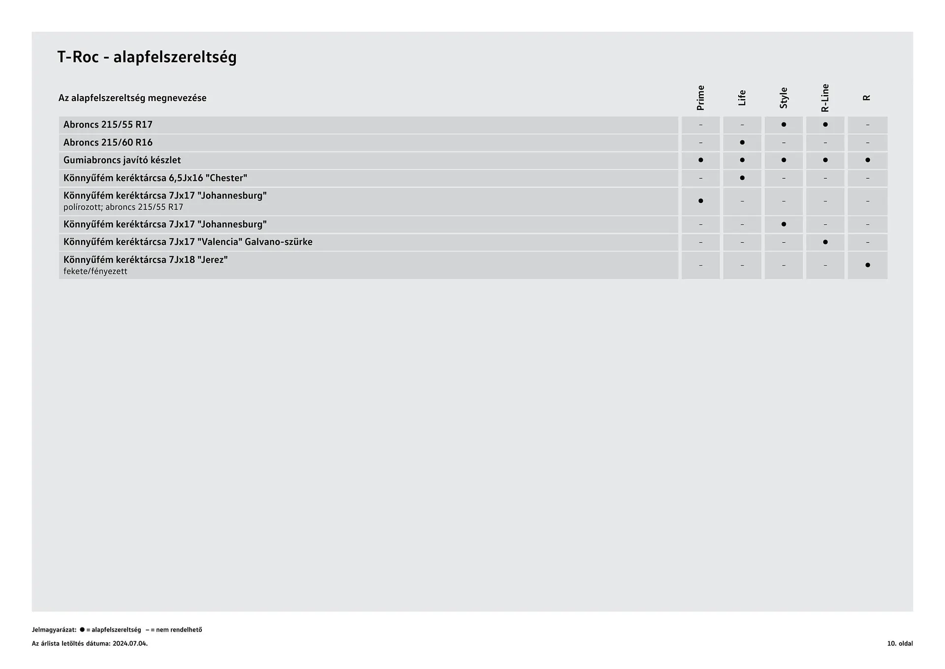 Katalógus Volkswagen T-Roc akciós újság július 4.-tól július 3.-ig 2025. - Oldal 10