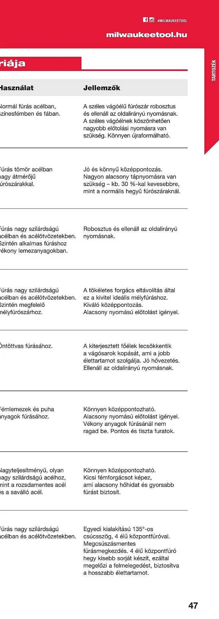 Katalógus Milwaukee akciós újság szeptember 16.-tól december 31.-ig 2025. - Oldal 93