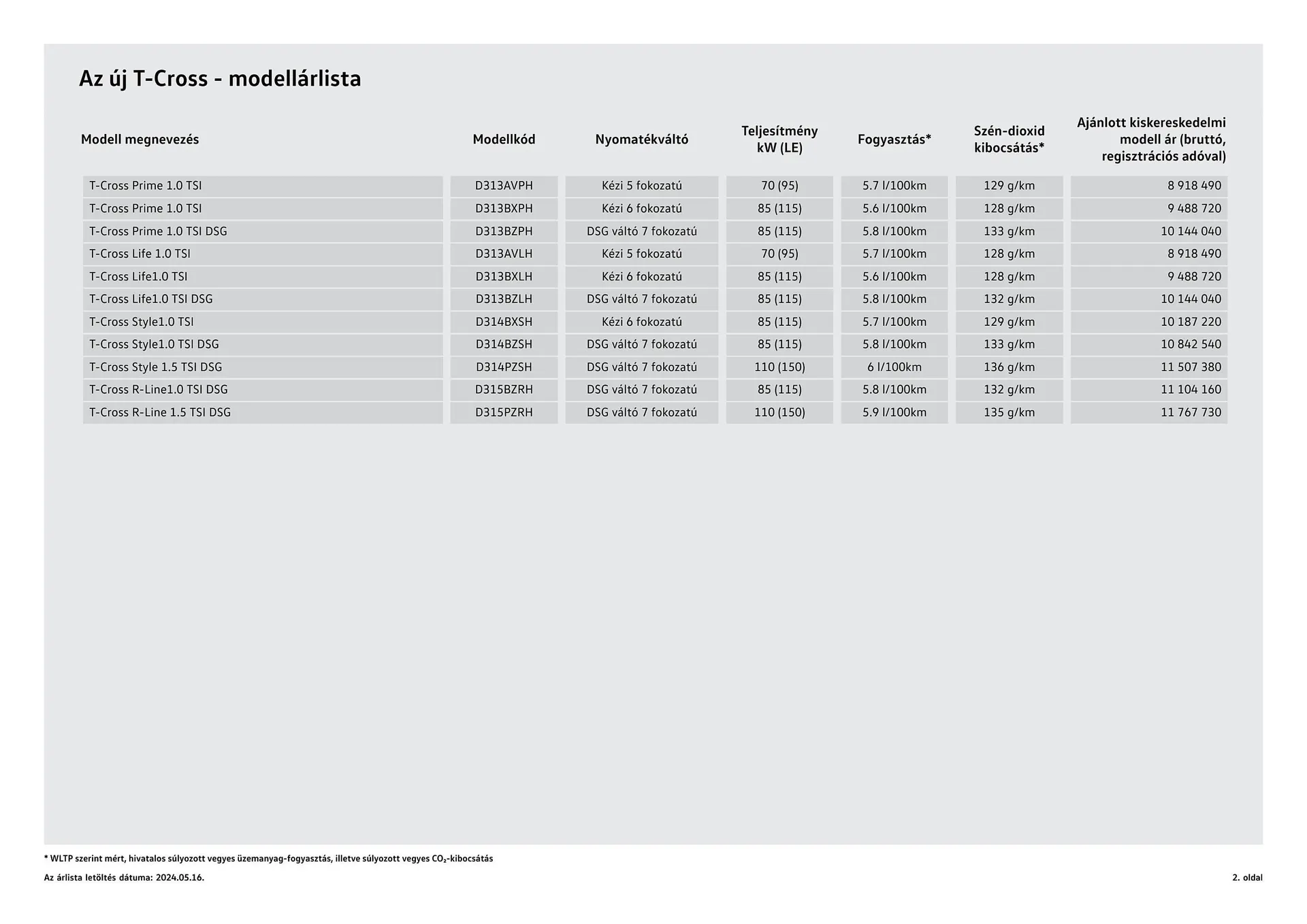 Katalógus Volkswagen T-Cross akciós újság július 4.-tól július 3.-ig 2025. - Oldal 2