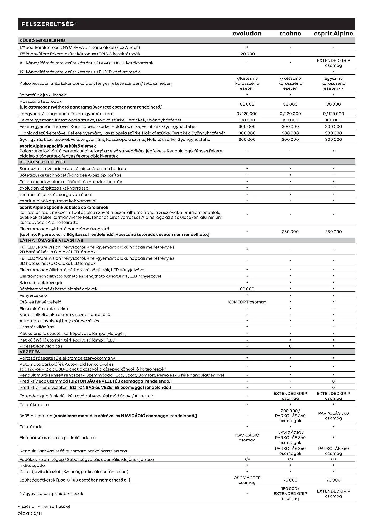 Katalógus Renault akciós újság január 6.-tól június 30.-ig 2025. - Oldal 6