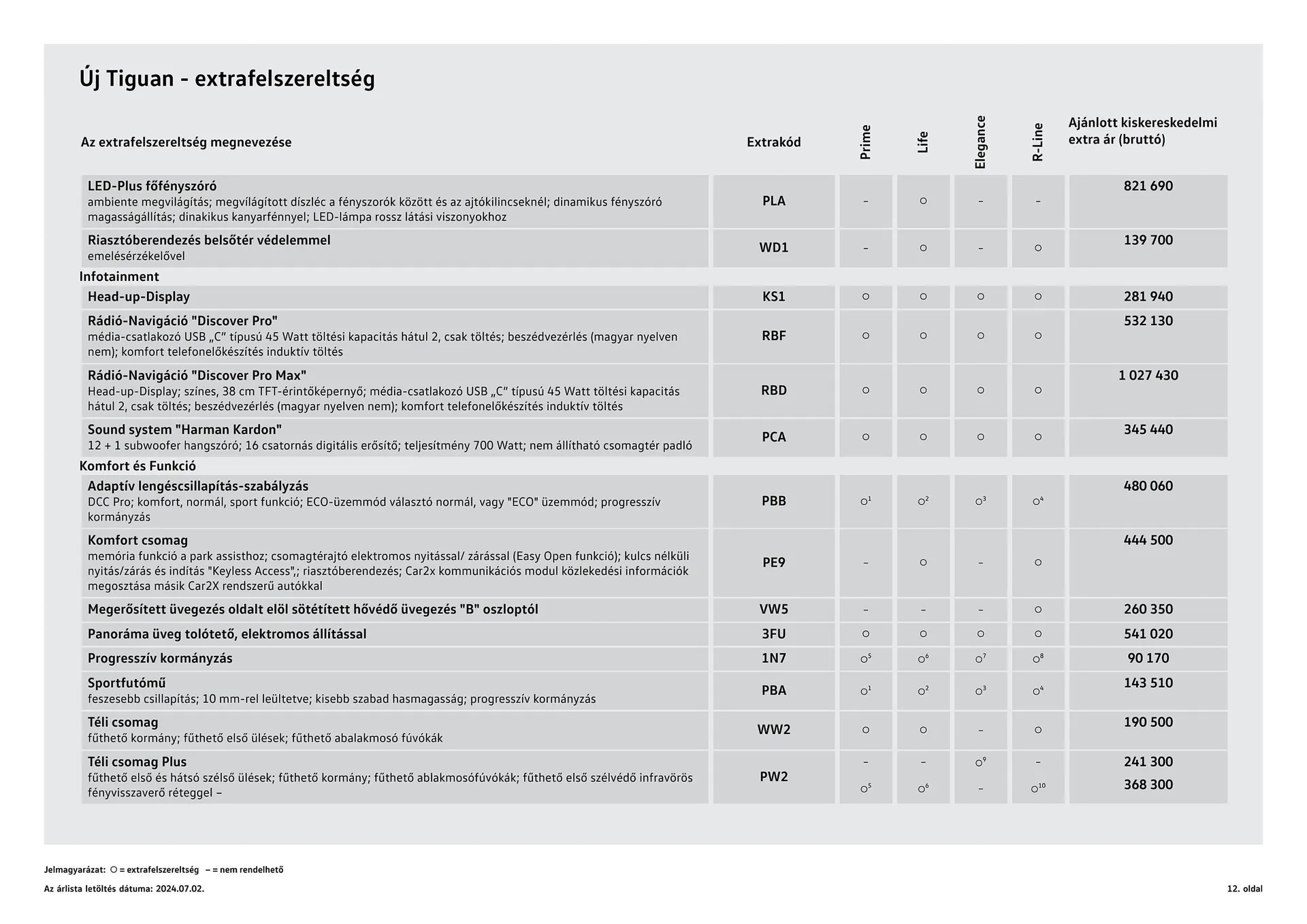 Katalógus Volkswagen Tiguan akciós újság július 4.-tól július 3.-ig 2025. - Oldal 12
