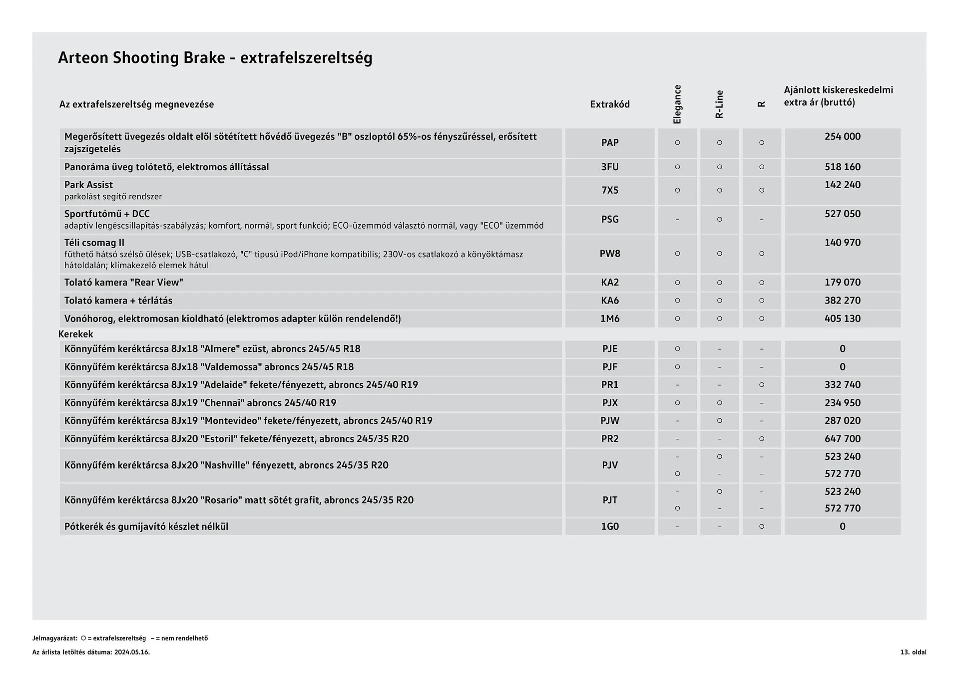 Katalógus Volkswagen Arteon SB akciós újság július 4.-tól július 3.-ig 2025. - Oldal 13