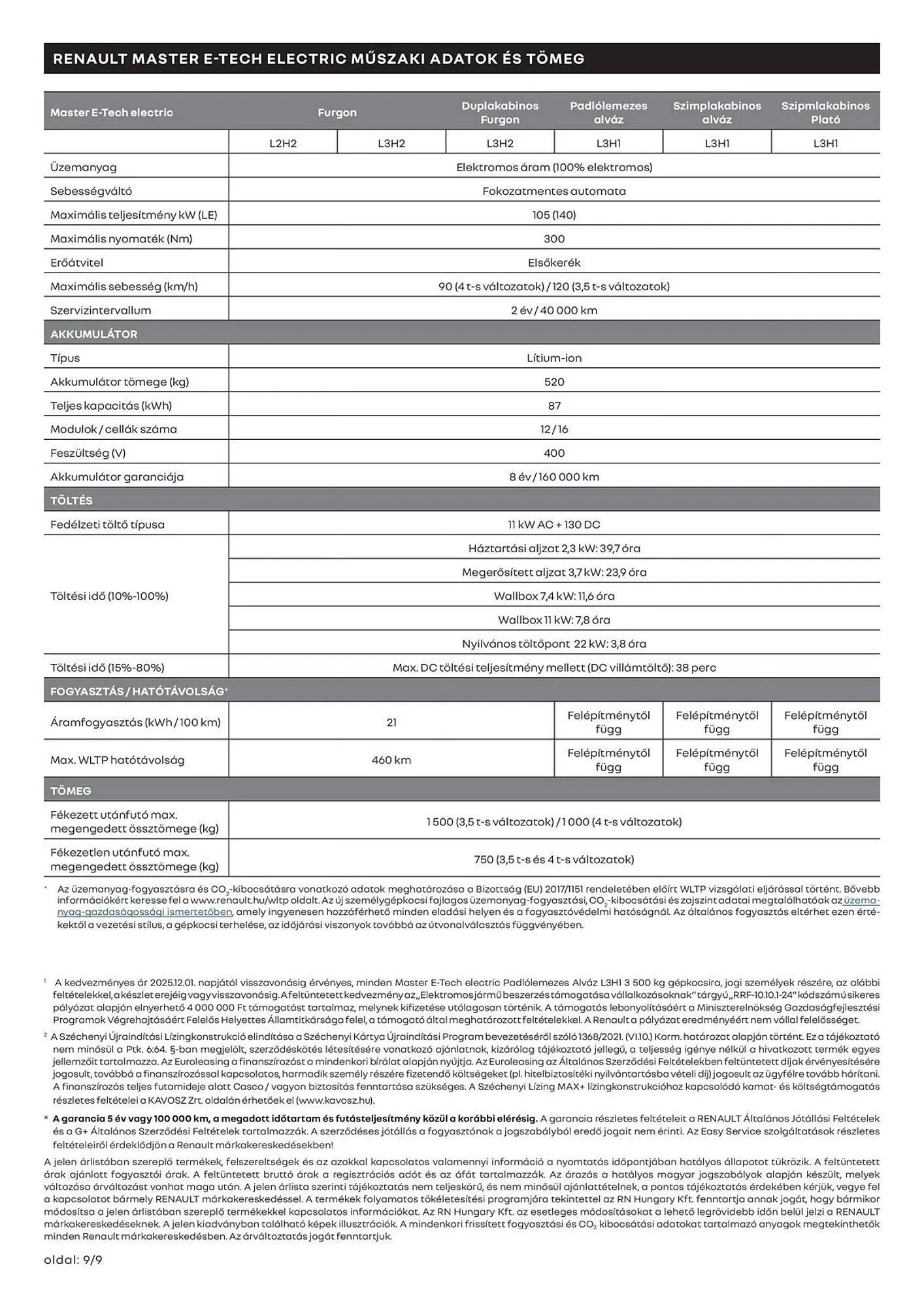Katalógus Renault akciós újság december 13.-tól április 3.-ig 2026. - Oldal 9
