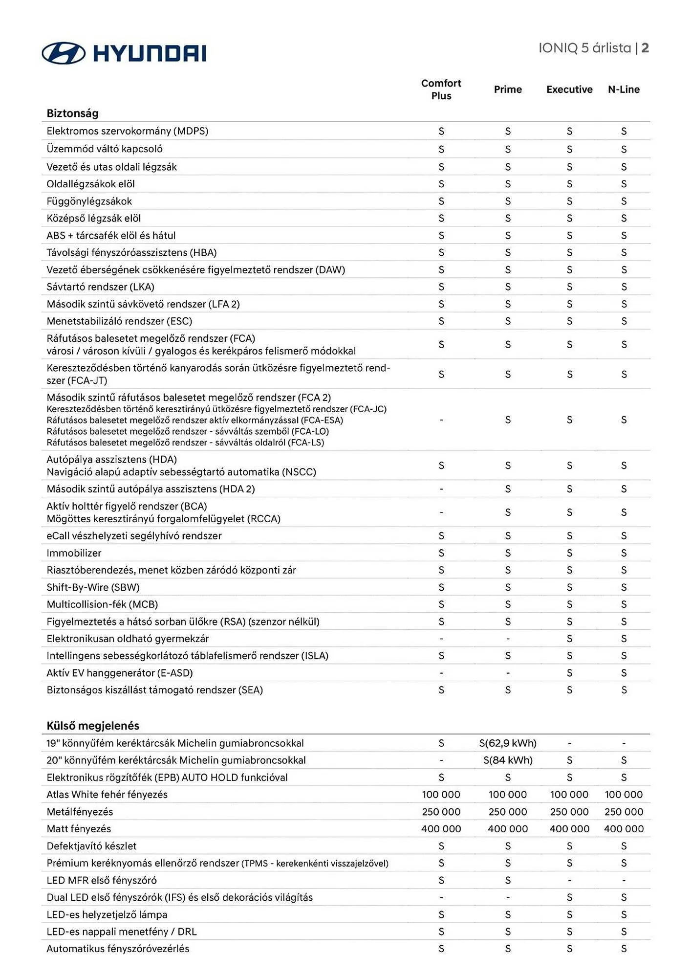 Katalógus Hyundai akciós újság augusztus 22.-tól augusztus 22.-ig 2026. - Oldal 2