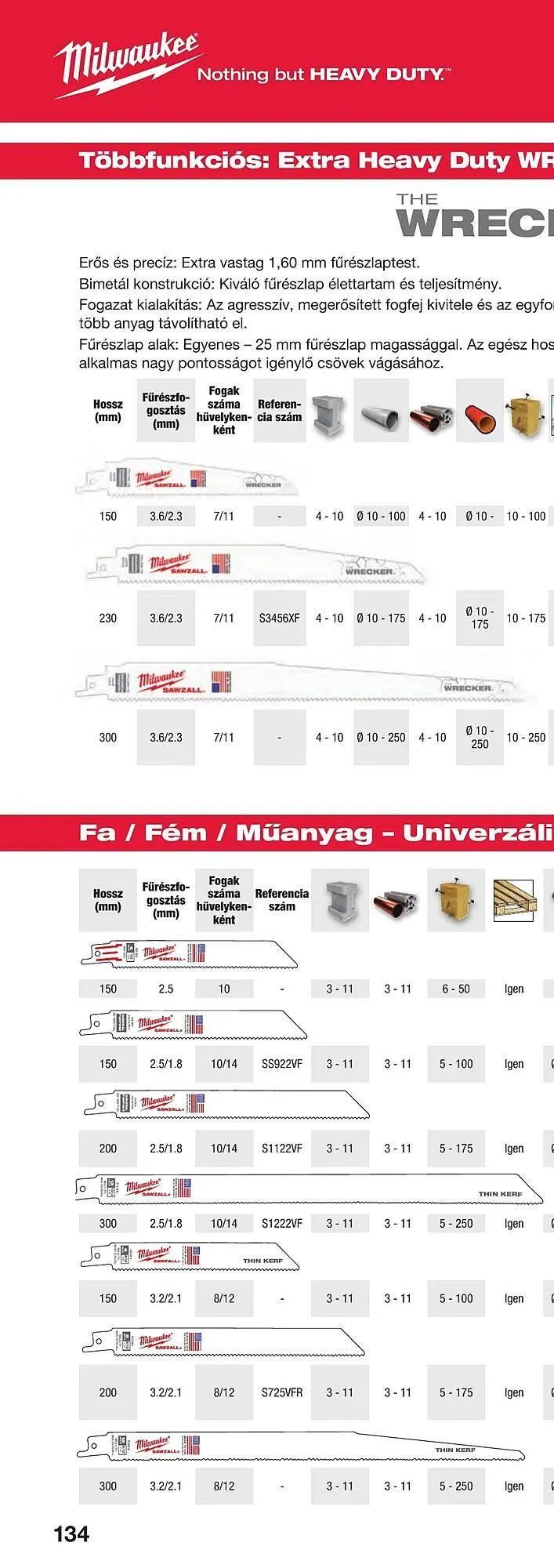 Katalógus Milwaukee akciós újság szeptember 16.-tól december 31.-ig 2025. - Oldal 266