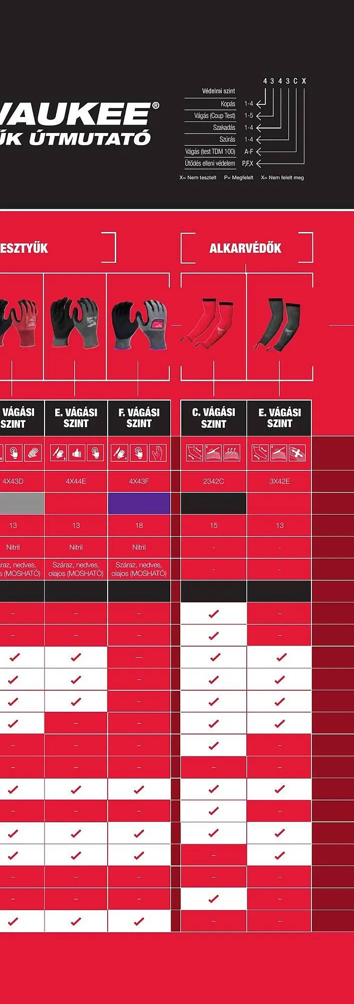 Katalógus Milwaukee akciós újság szeptember 16.-tól december 31.-ig 2025. - Oldal 595