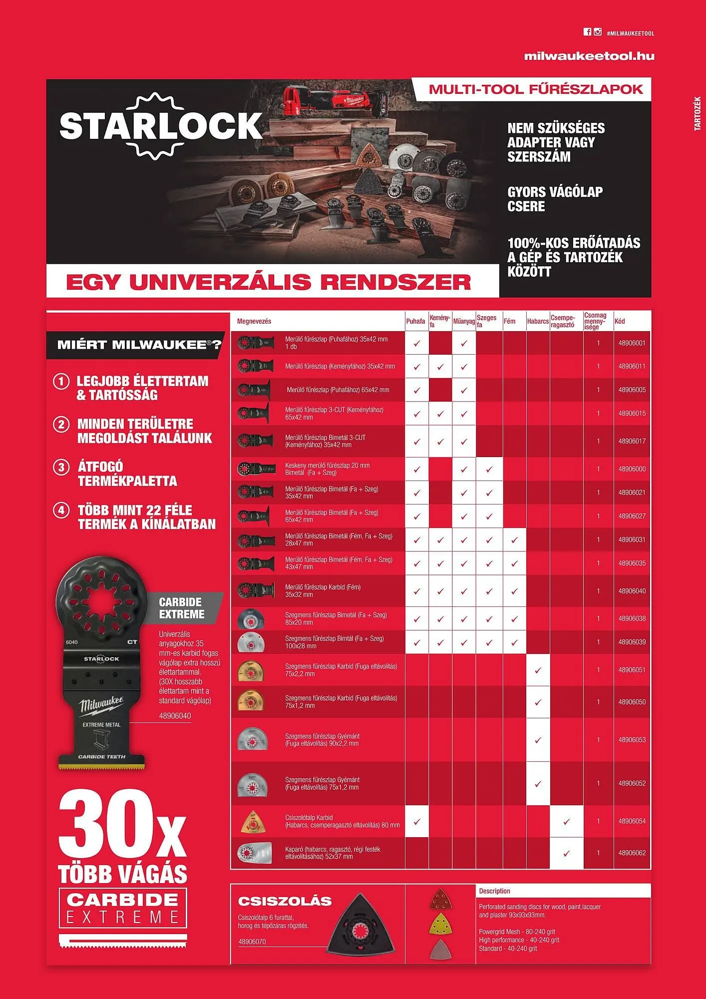 Katalógus Milwaukee akciós újság szeptember 16.-tól december 31.-ig 2025. - Oldal 145
