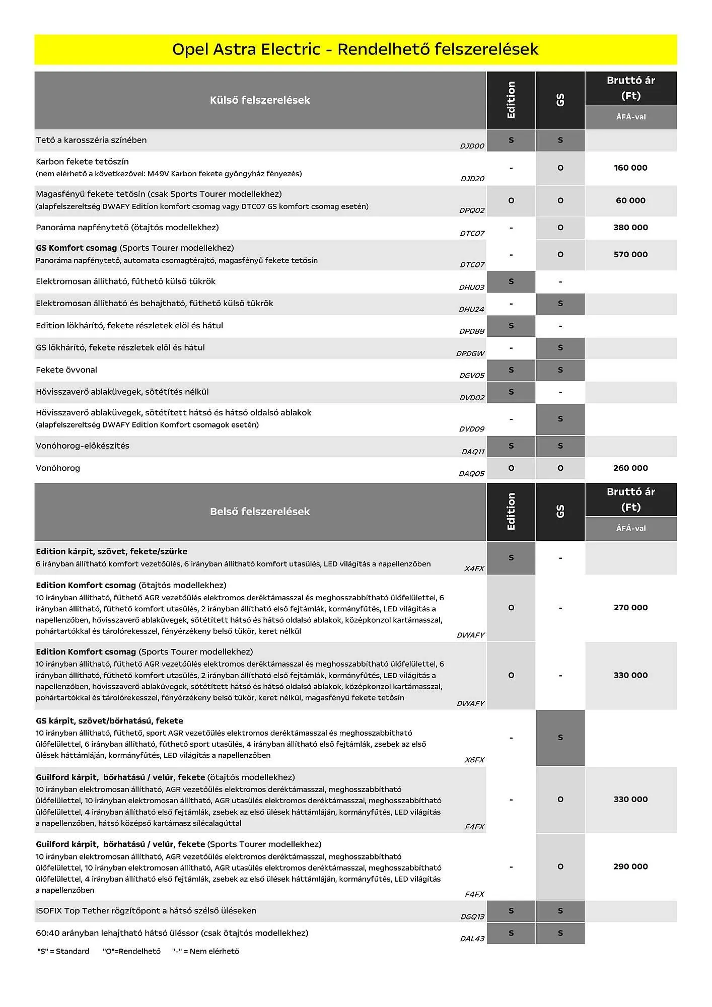 Katalógus Opel akciós újság január 6.-tól június 30.-ig 2025. - Oldal 4