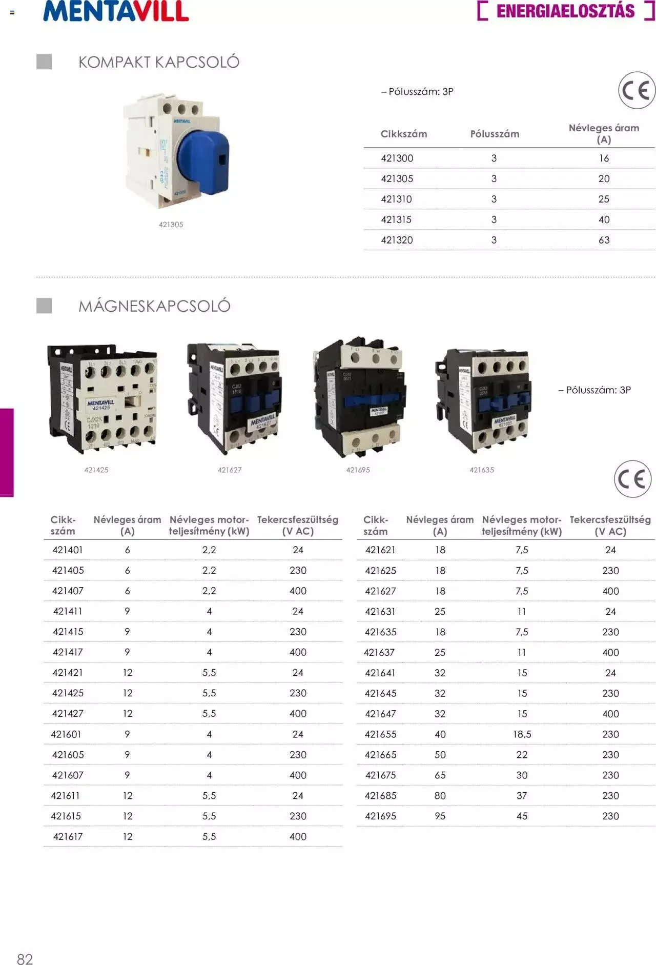 Katalógus Mentavill - Termékkatalógus 2022-2023 december 21.-tól december 31.-ig 2024. - Oldal 83