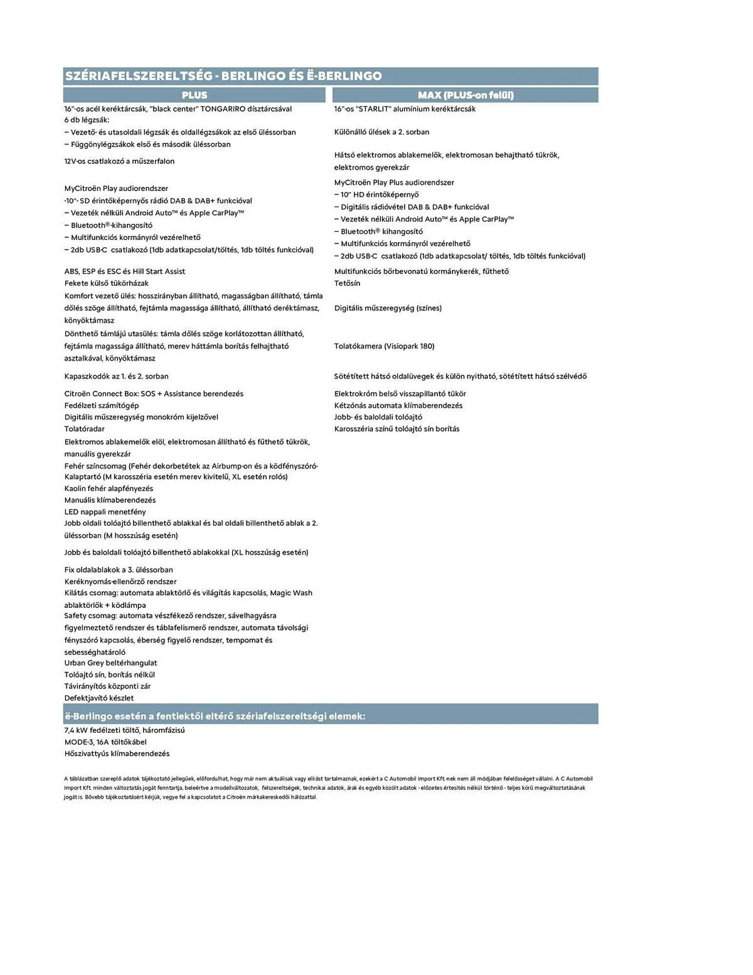 Katalógus Citroën akciós újság július 30.-tól december 31.-ig 2025. - Oldal 3