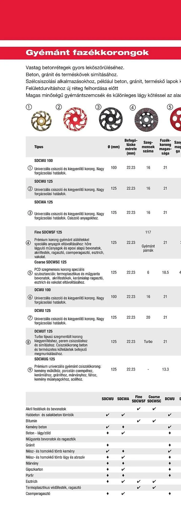 Katalógus Milwaukee akciós újság szeptember 16.-tól december 31.-ig 2025. - Oldal 336