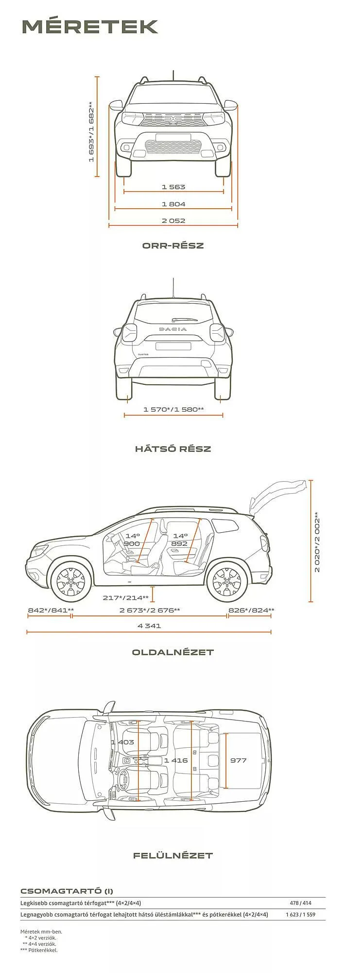 Katalógus Dacia akciós újság január 3.-tól június 30.-ig 2025. - Oldal 17