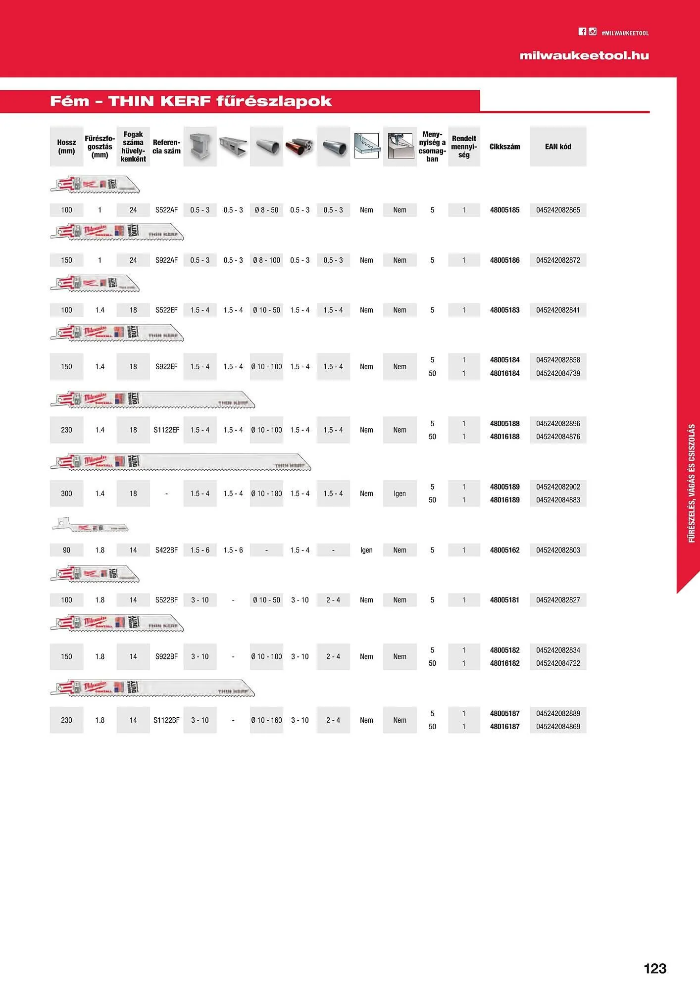 Katalógus Milwaukeetool akciós újság augusztus 14.-tól december 31.-ig 2024. - Oldal 123