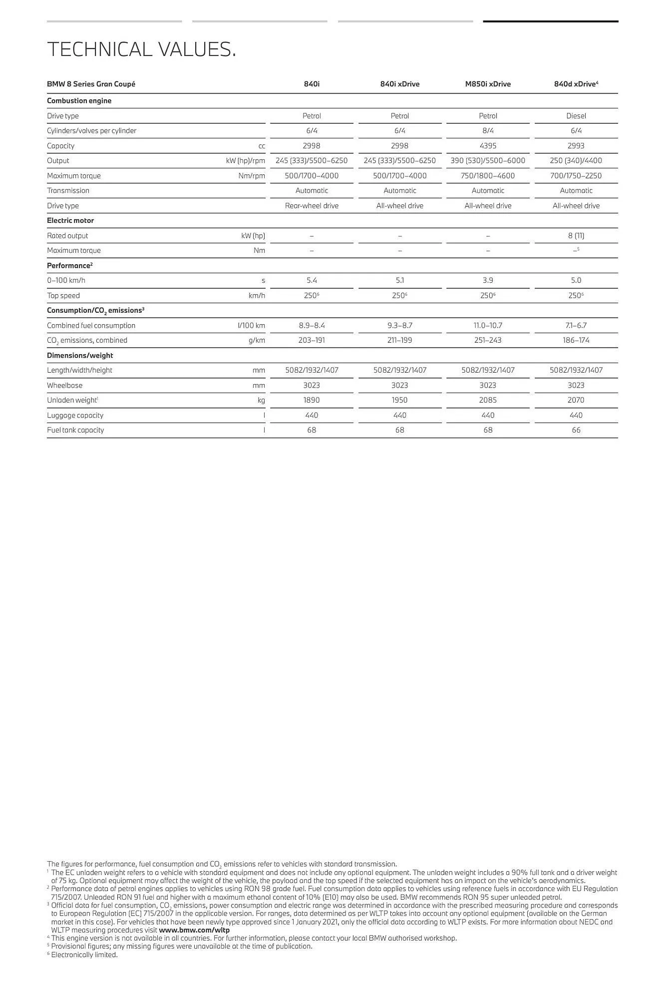 Katalógus BMW The New 8 akciós újság szeptember 13.-tól szeptember 13.-ig 2024. - Oldal 64