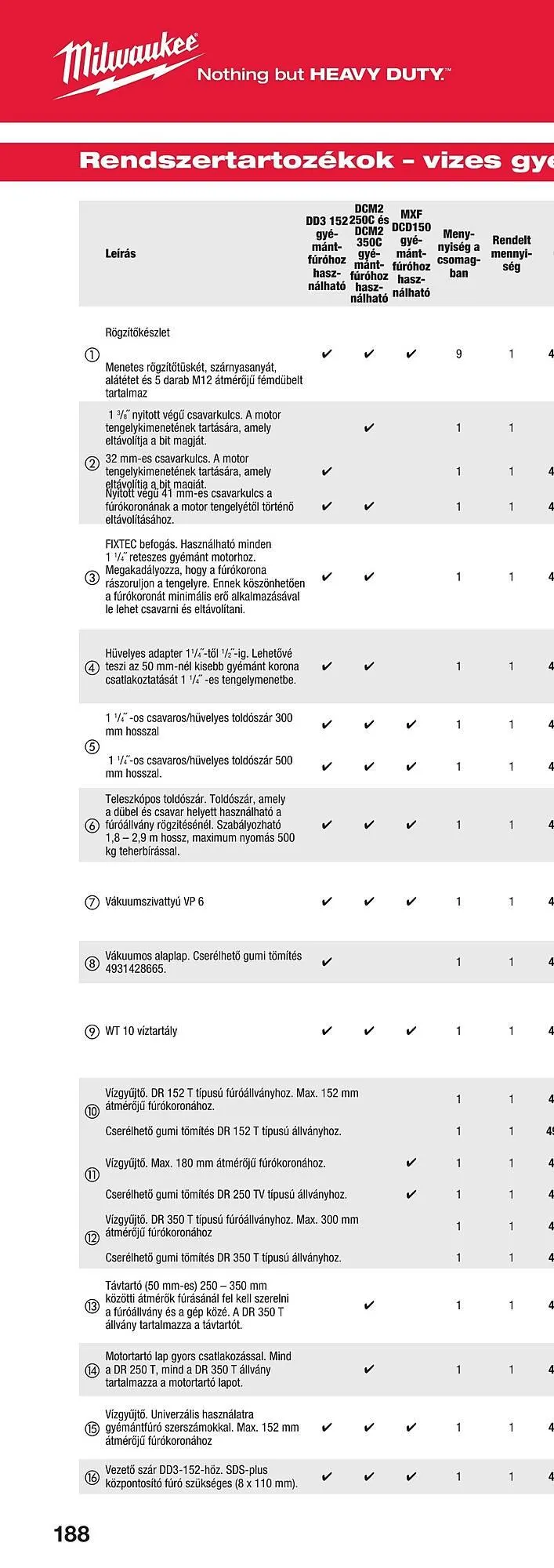 Katalógus Milwaukee akciós újság szeptember 16.-tól december 31.-ig 2025. - Oldal 374