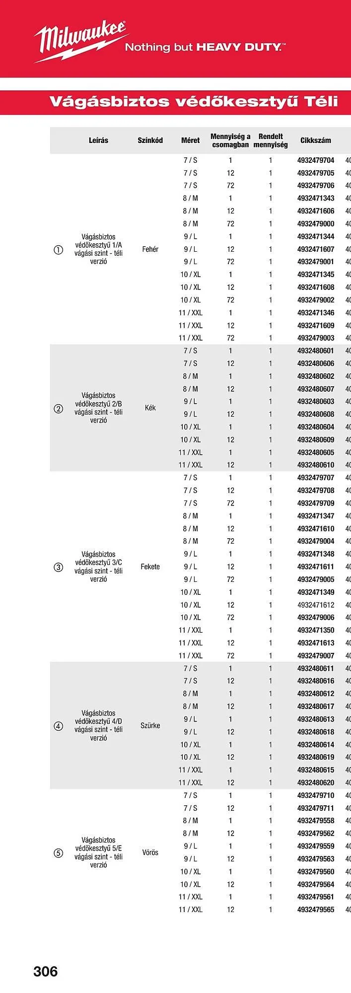 Katalógus Milwaukee akciós újság szeptember 16.-tól december 31.-ig 2025. - Oldal 610