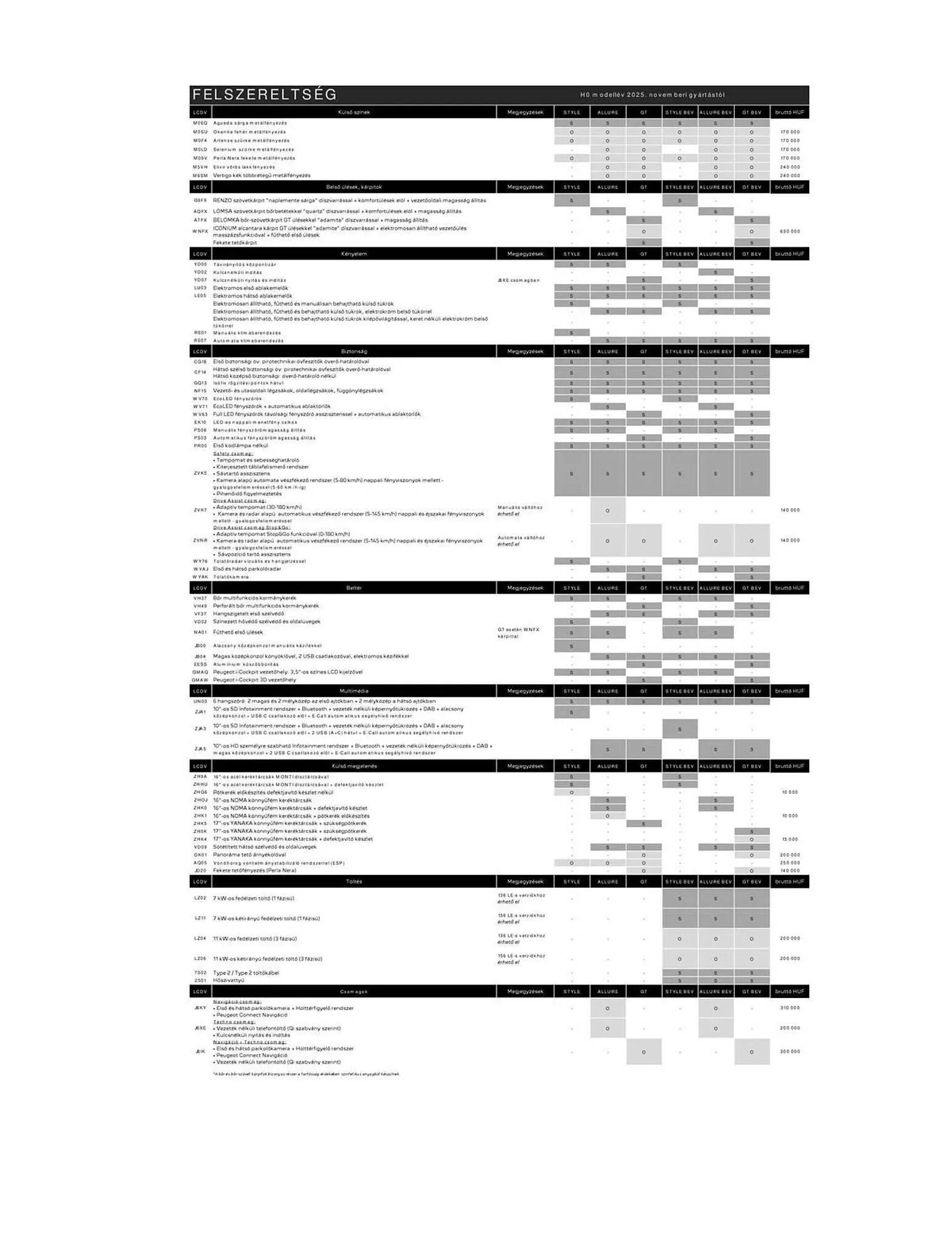 Katalógus Peugeot akciós újság április 4.-tól július 9.-ig 2026. - Oldal 3