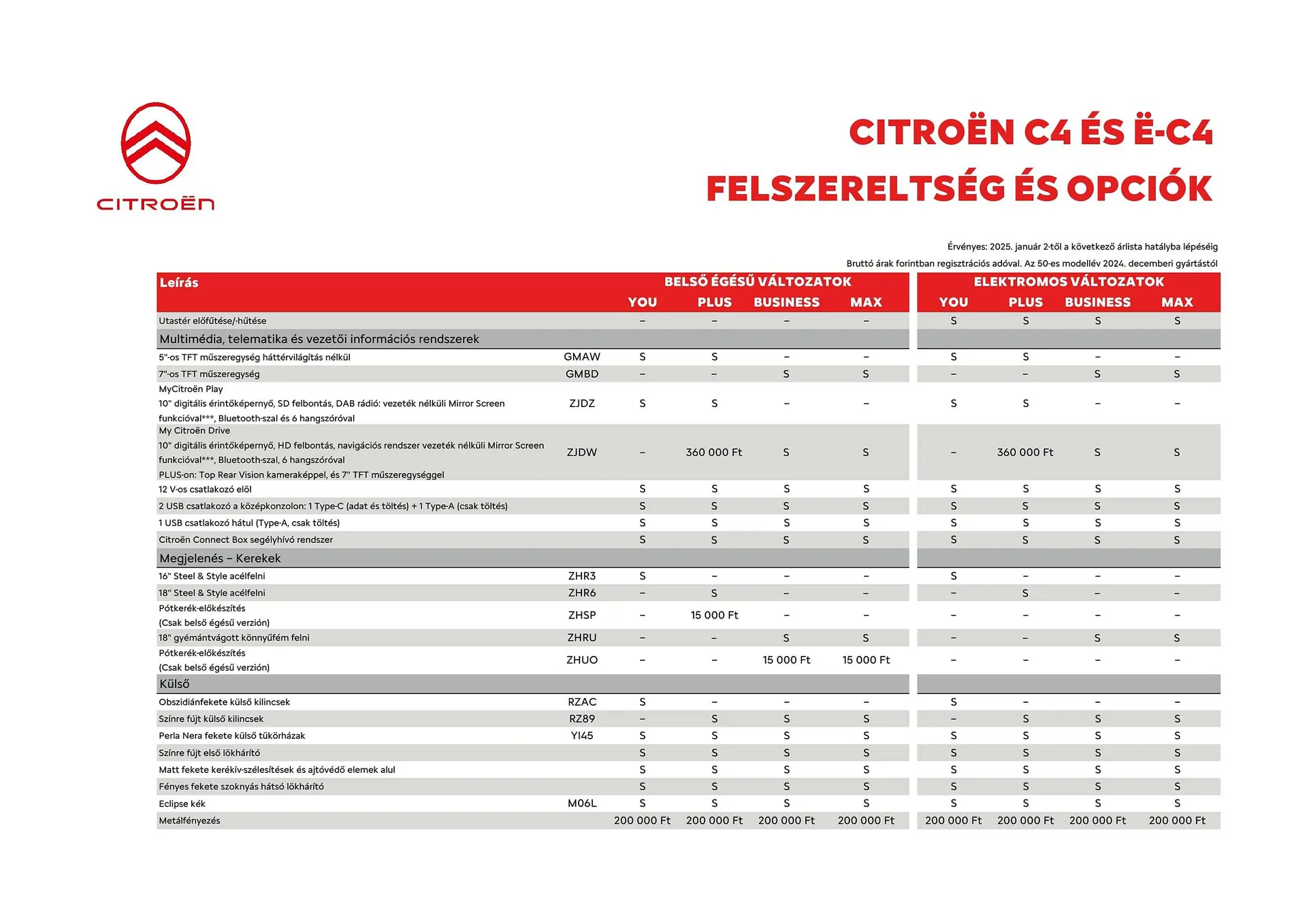Katalógus Citroën akciós újság január 2.-tól április 2.-ig 2025. - Oldal 5
