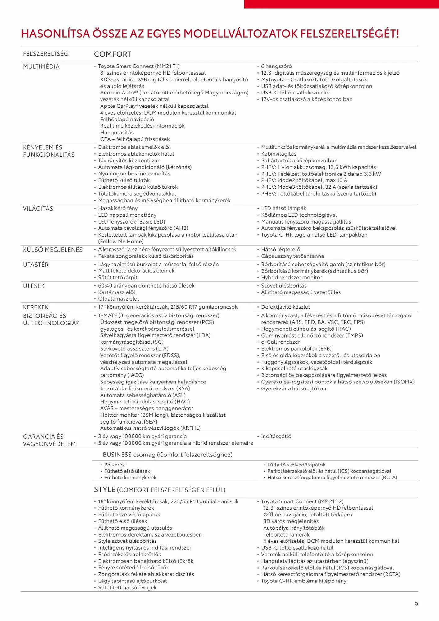 Katalógus Toyota C-HR akciós újság november 16.-tól november 16.-ig 2024. - Oldal 9