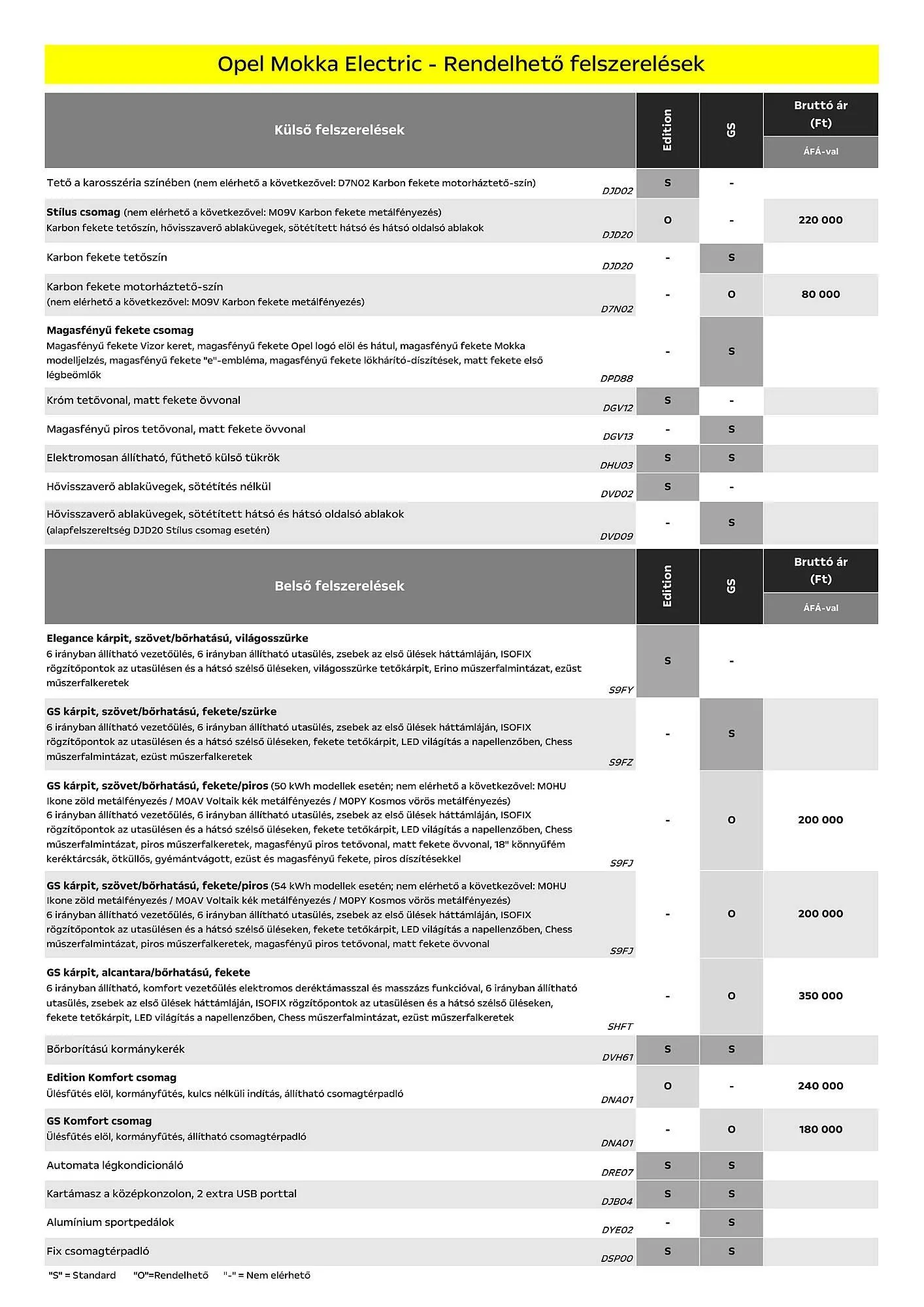 Katalógus Opel Mokka Electric akciós újság július 5.-tól december 31.-ig 2024. - Oldal 4