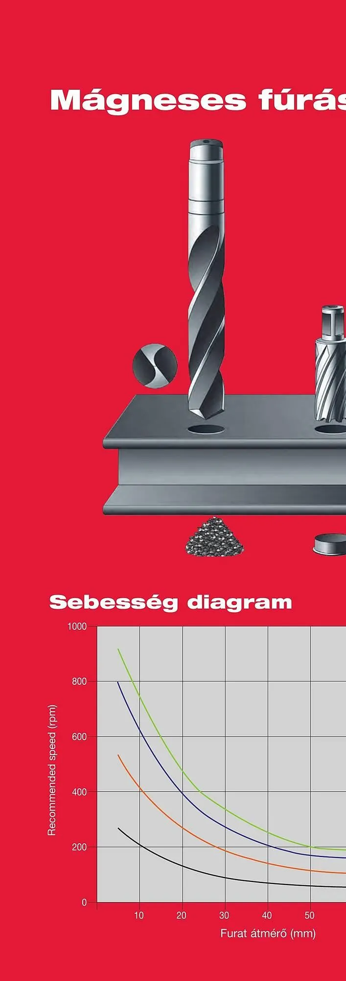 Katalógus Milwaukee akciós újság szeptember 16.-tól december 31.-ig 2025. - Oldal 132