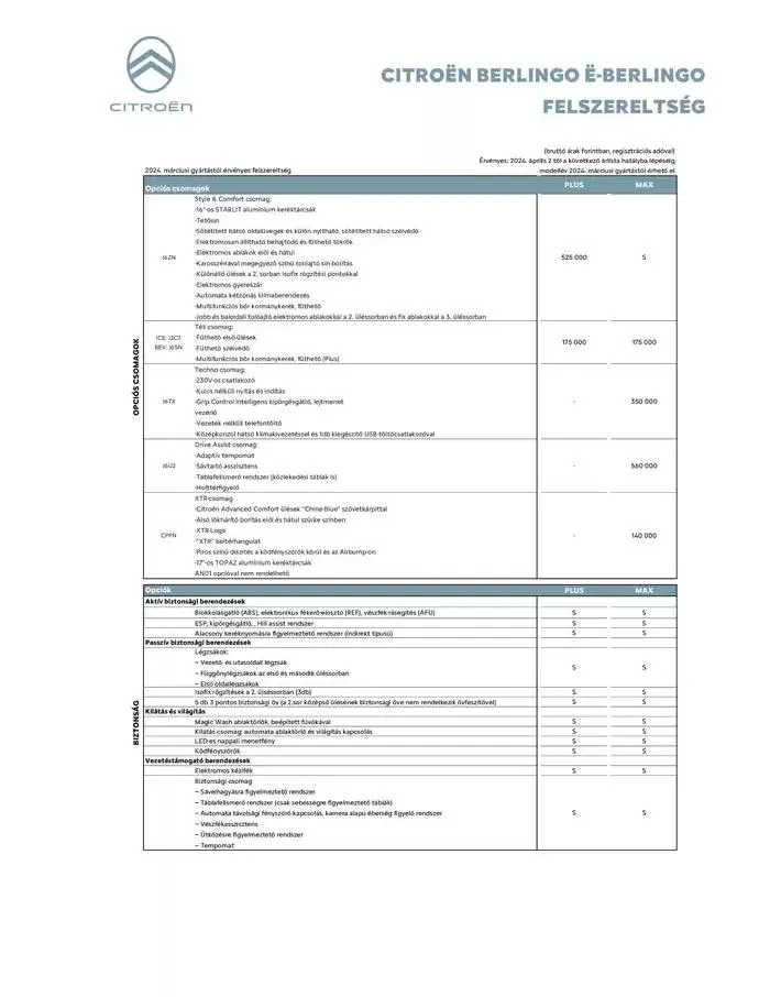 Katalógus Ë-Berlingo január 8.-tól június 30.-ig 2025. - Oldal 4