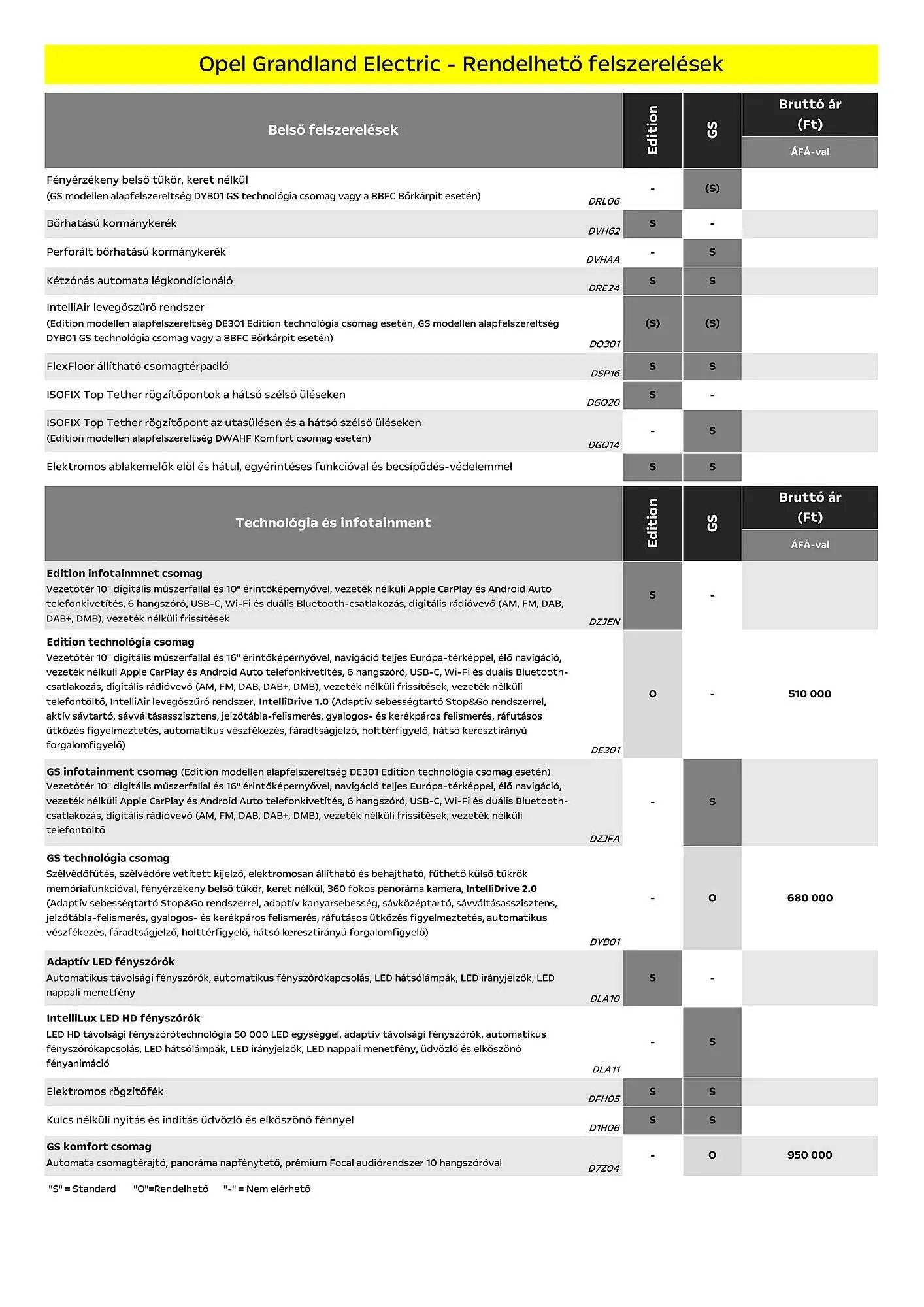 Katalógus Opel akciós újság január 6.-tól június 30.-ig 2025. - Oldal 4