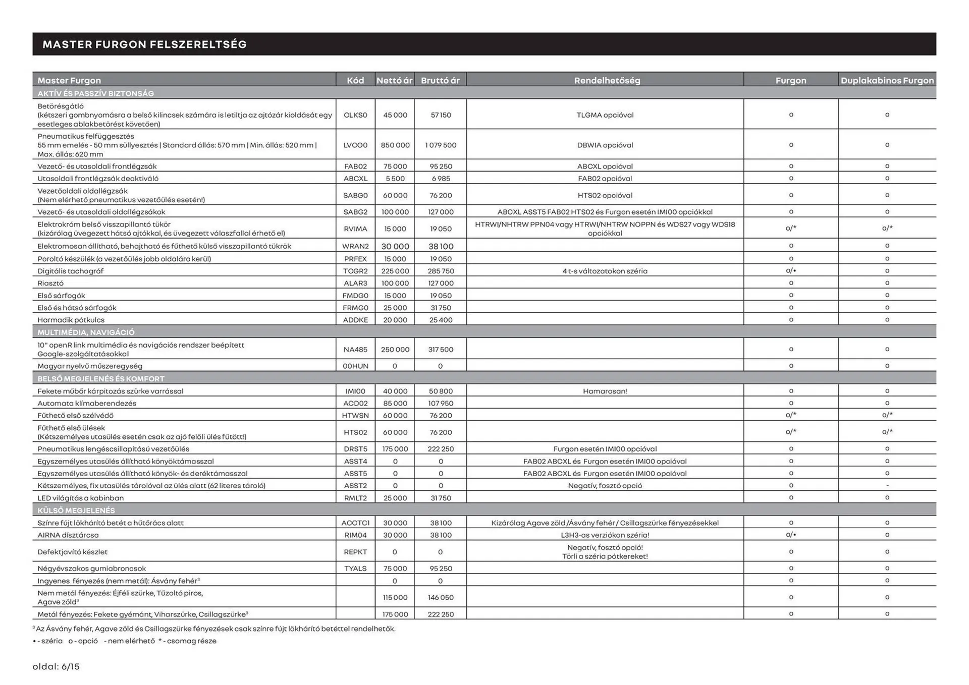 Katalógus Renault akciós újság március 11.-tól április 13.-ig 2025. - Oldal 6