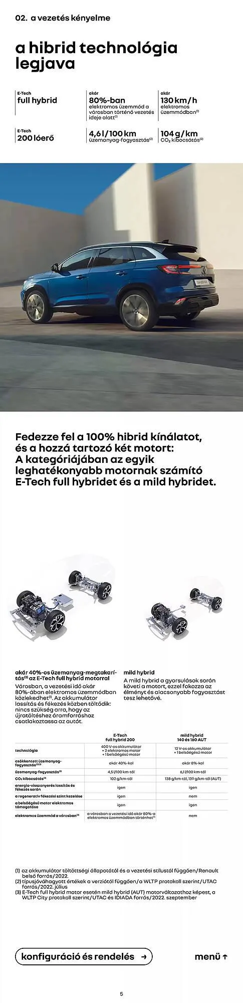 Katalógus Renault akciós újság január 6.-tól június 30.-ig 2025. - Oldal 5